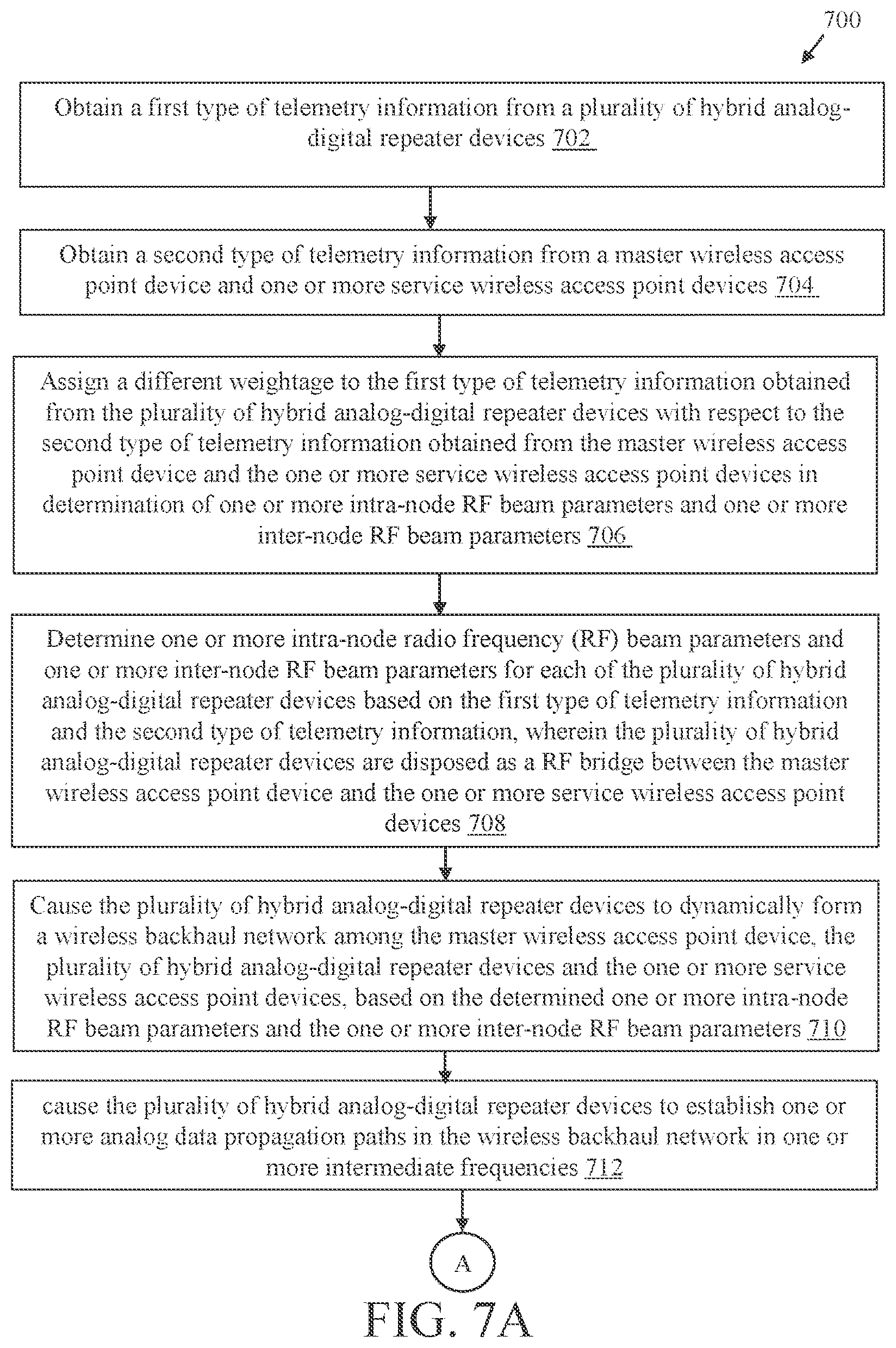 Patent US12368498 Figure 9 – System and method of central cloud server managed wireless backhaul network using hybrid repeater devices
