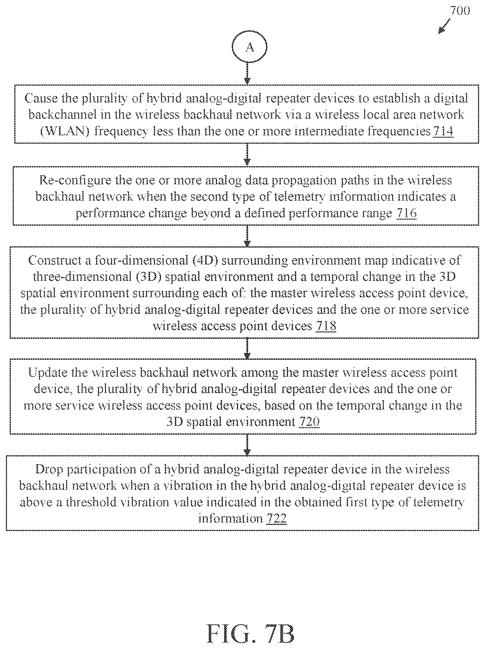 Patent US12368498 Figure 10 – System and method of central cloud server managed wireless backhaul network using hybrid repeater devices