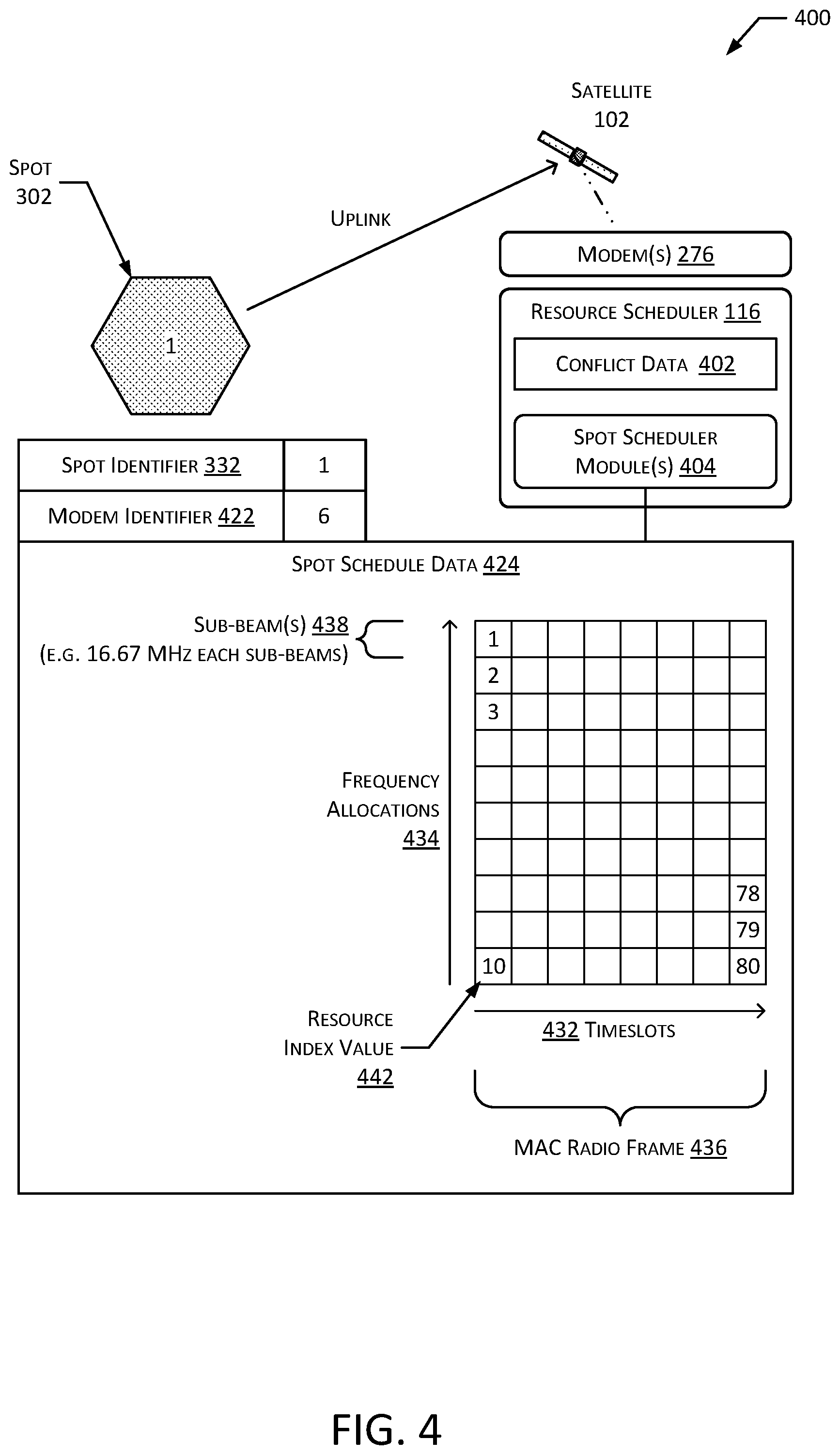 Patent US12368502 Figure 4 – System for interference mitigation in a satellite communication system