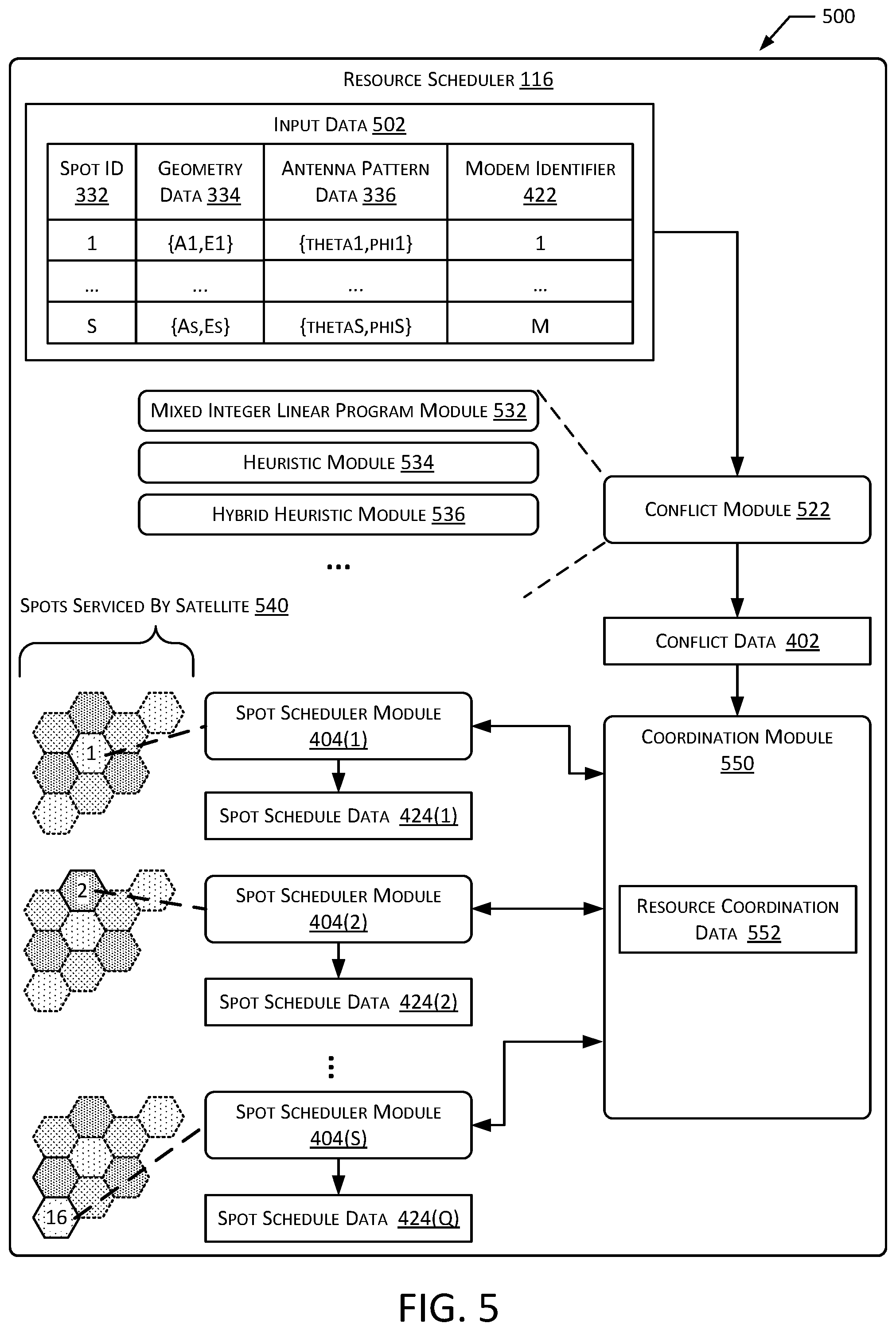 Patent US12368502 Figure 5 – System for interference mitigation in a satellite communication system