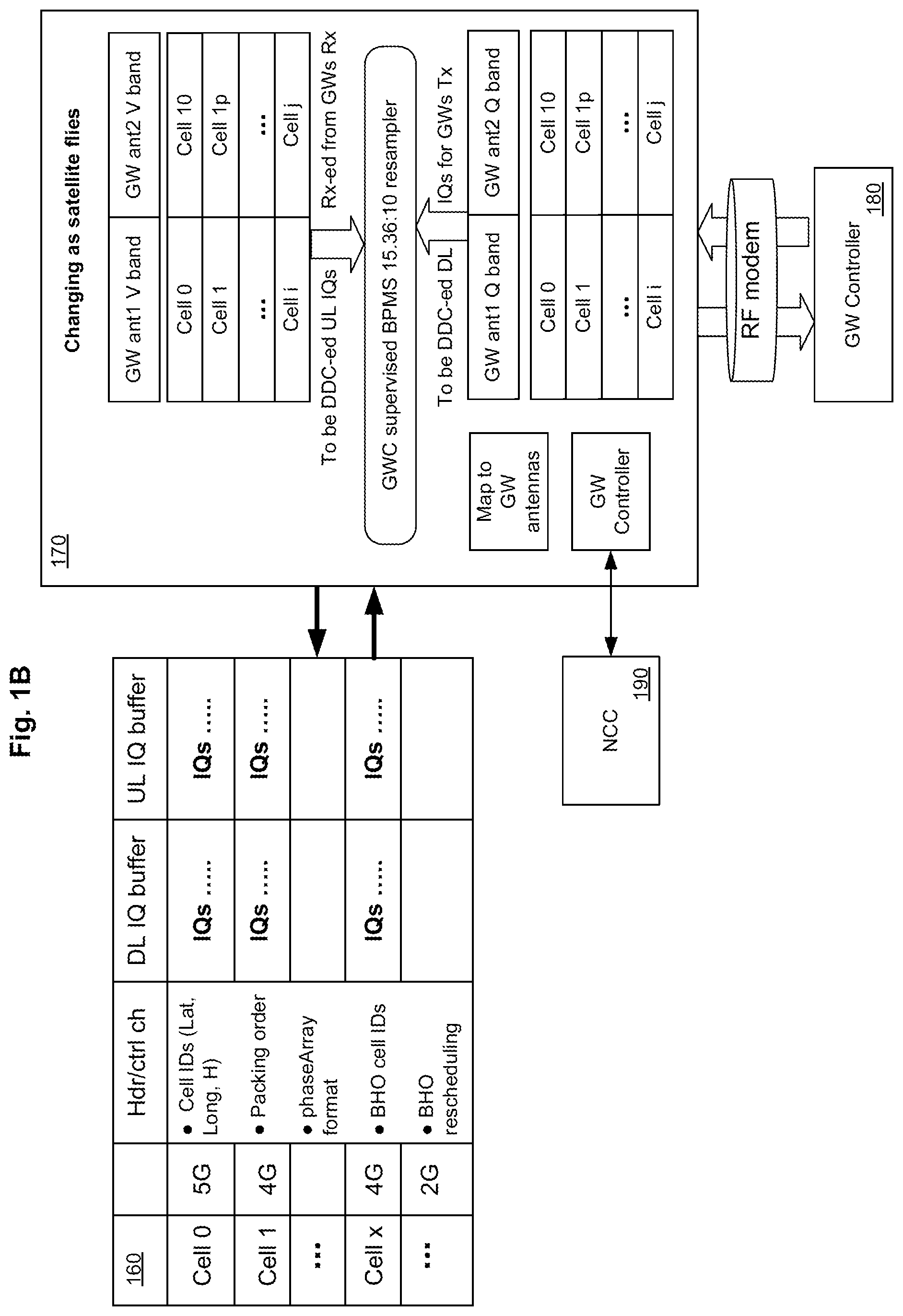 Patent US12368504 Figure 2 – CPRI satellite communication system and method