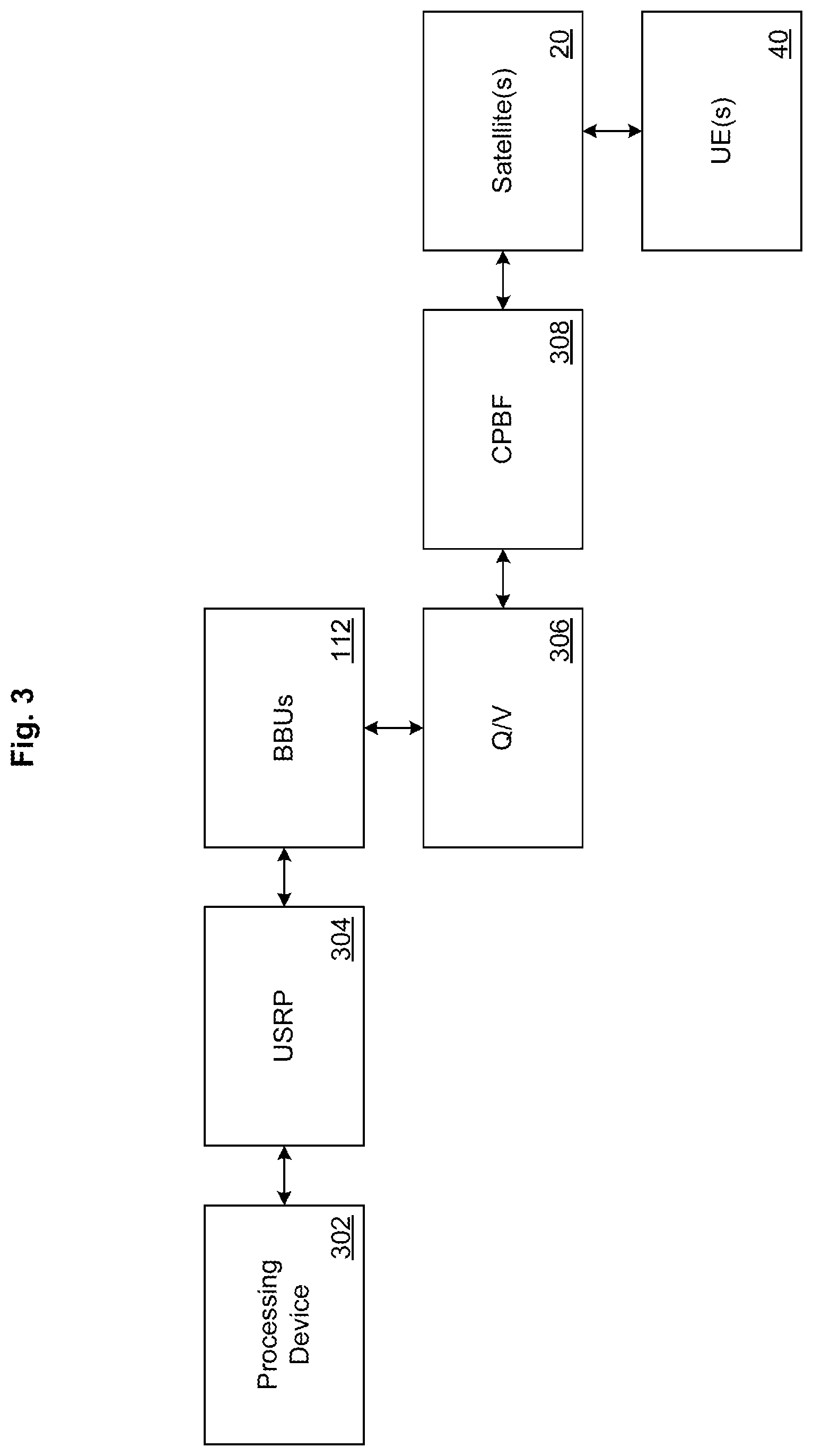 Patent US12368504 Figure 4 – CPRI satellite communication system and method