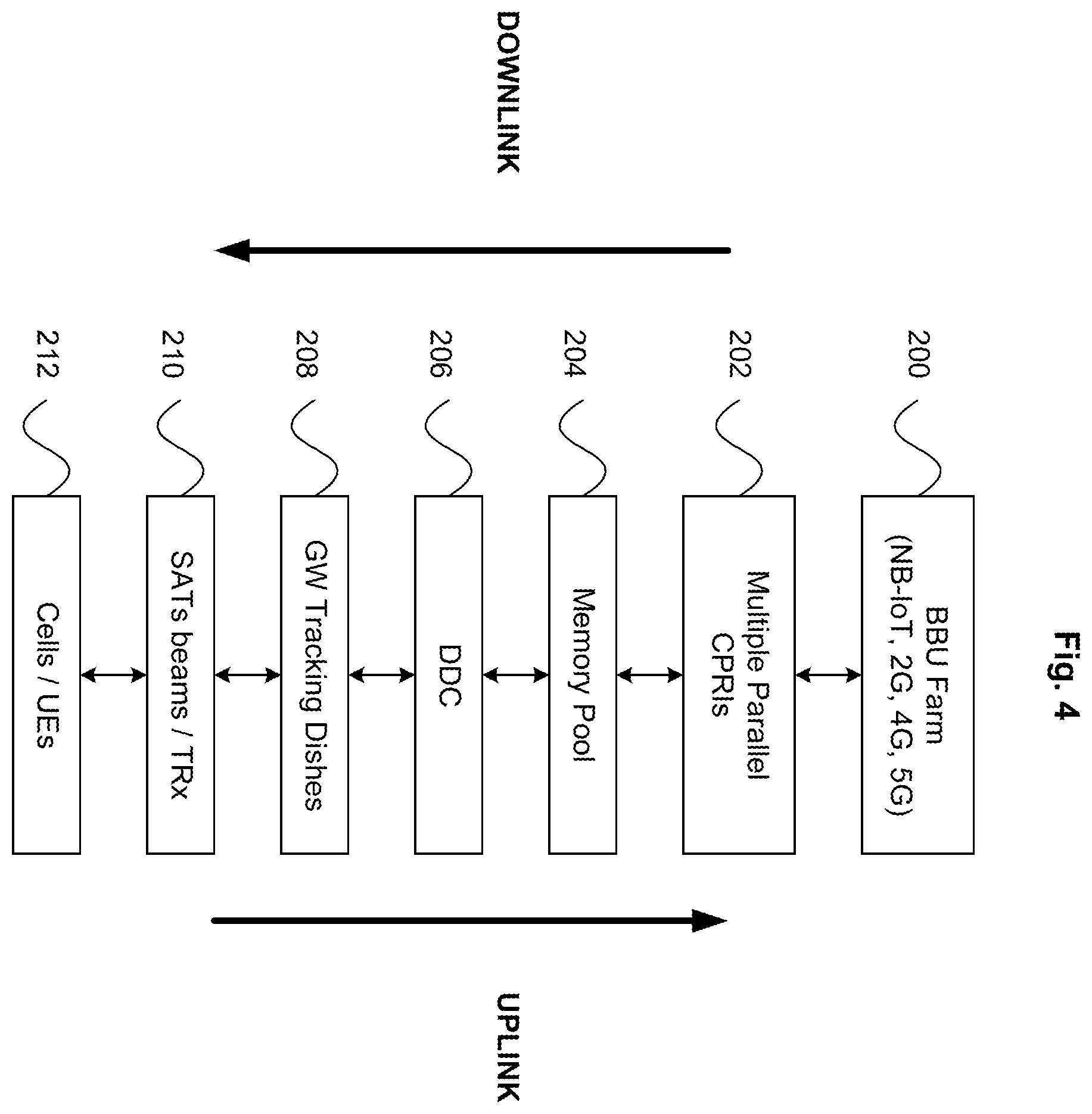 Patent US12368504 Figure 5 – CPRI satellite communication system and method
