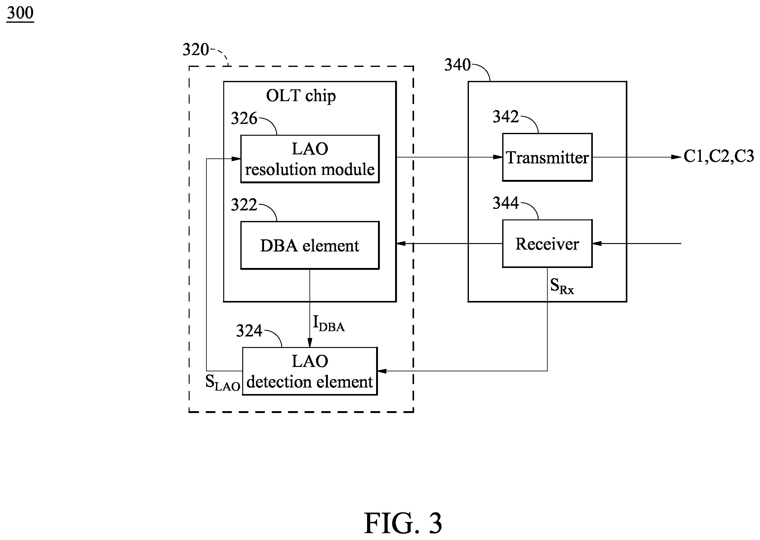 Patent US12368506 Figure 3 – Passive optical network device for detecting anomaly and method thereof