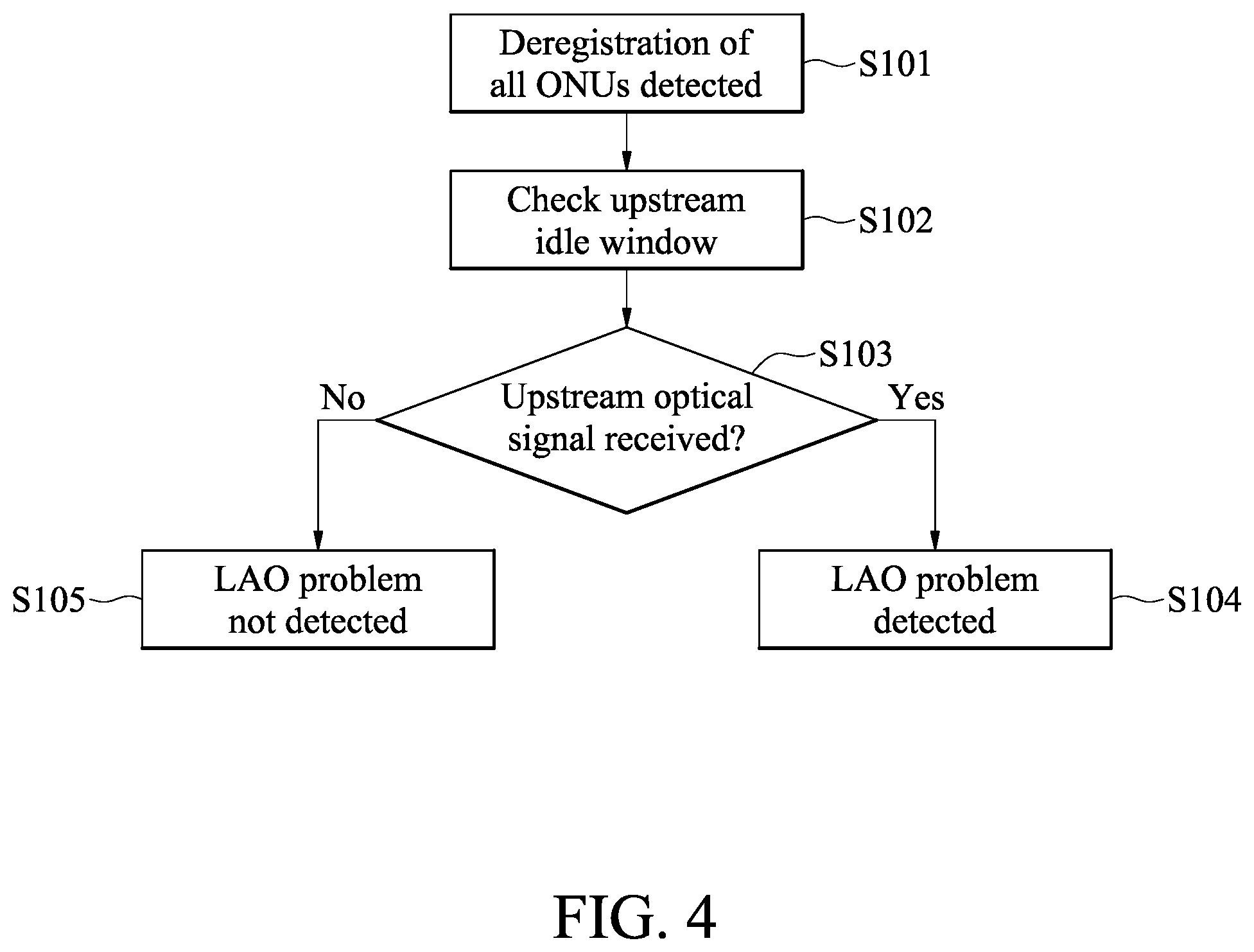 Patent US12368506 Figure 4 – Passive optical network device for detecting anomaly and method thereof