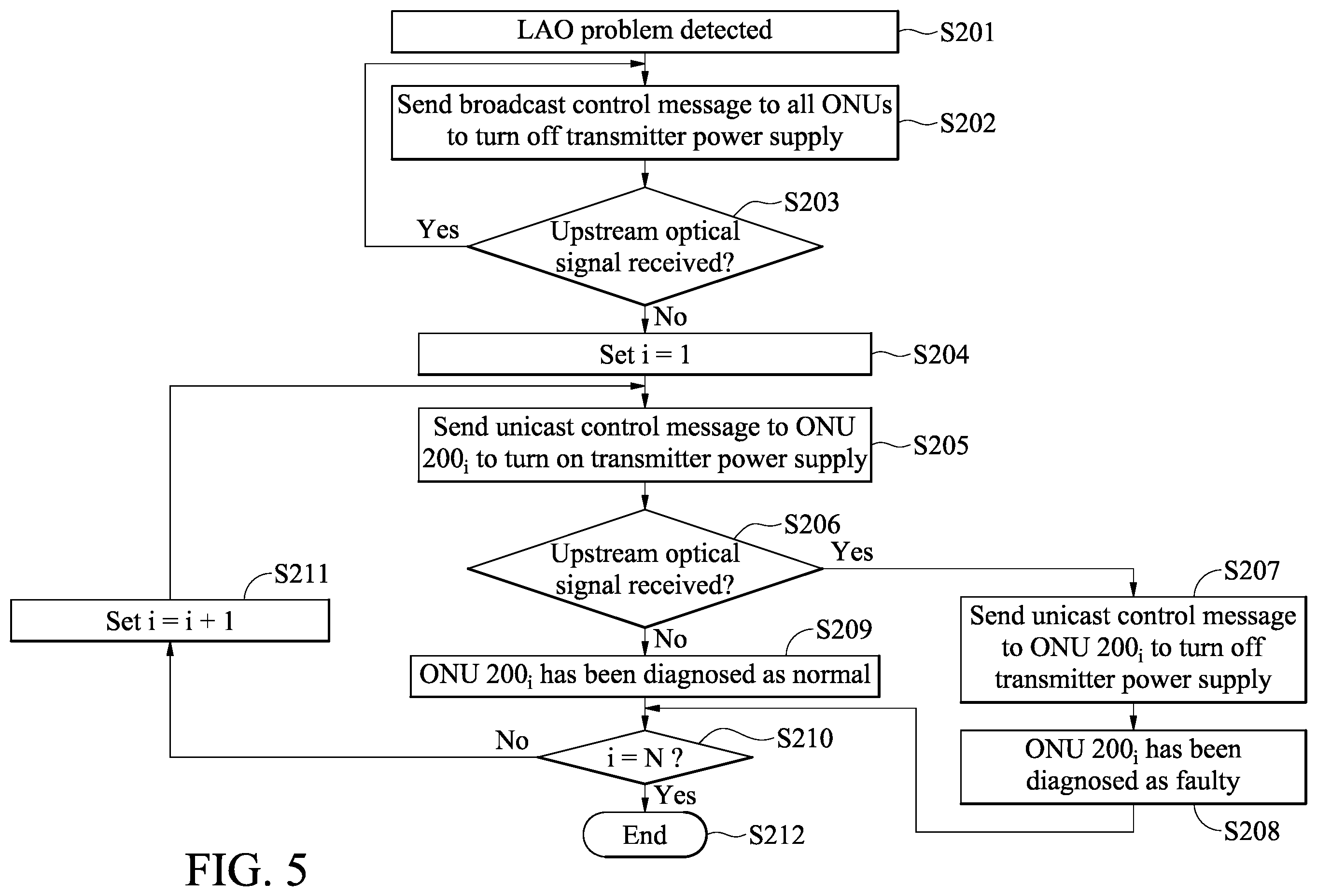 Patent US12368506 Figure 5 – Passive optical network device for detecting anomaly and method thereof
