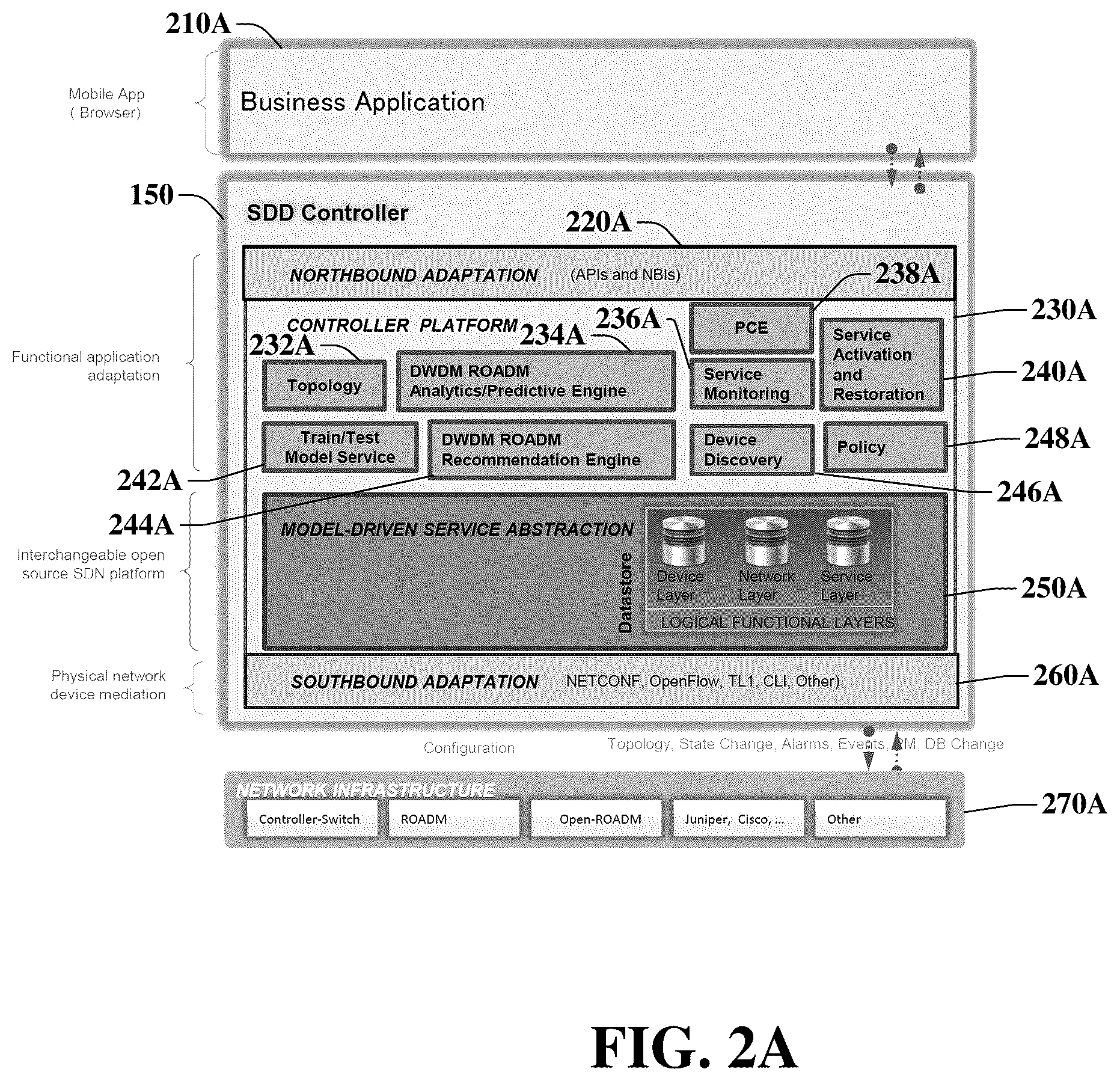 Patent US12368507 Figure 2 – DWDM path outage prediction and alternative path recommendation