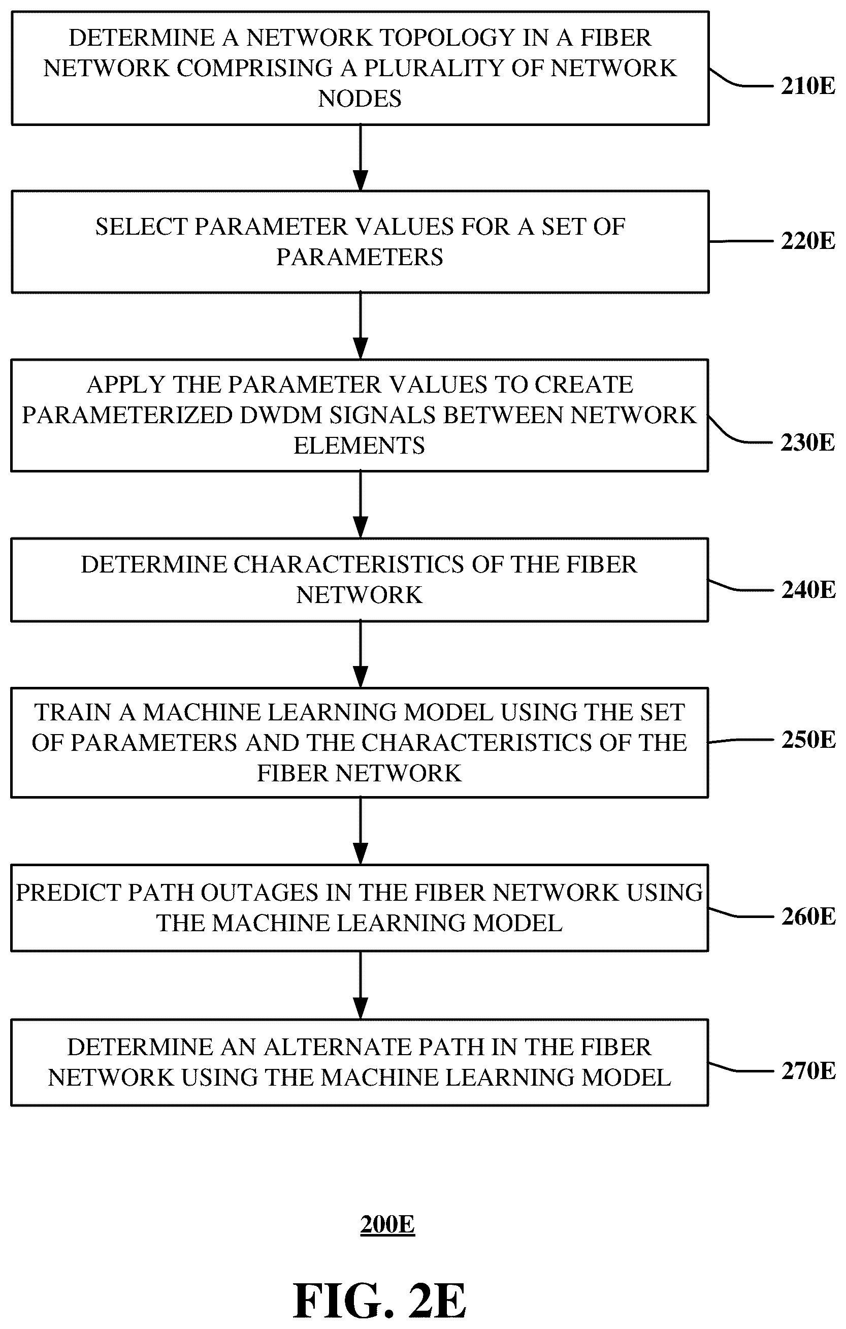 Patent US12368507 Figure 5 – DWDM path outage prediction and alternative path recommendation