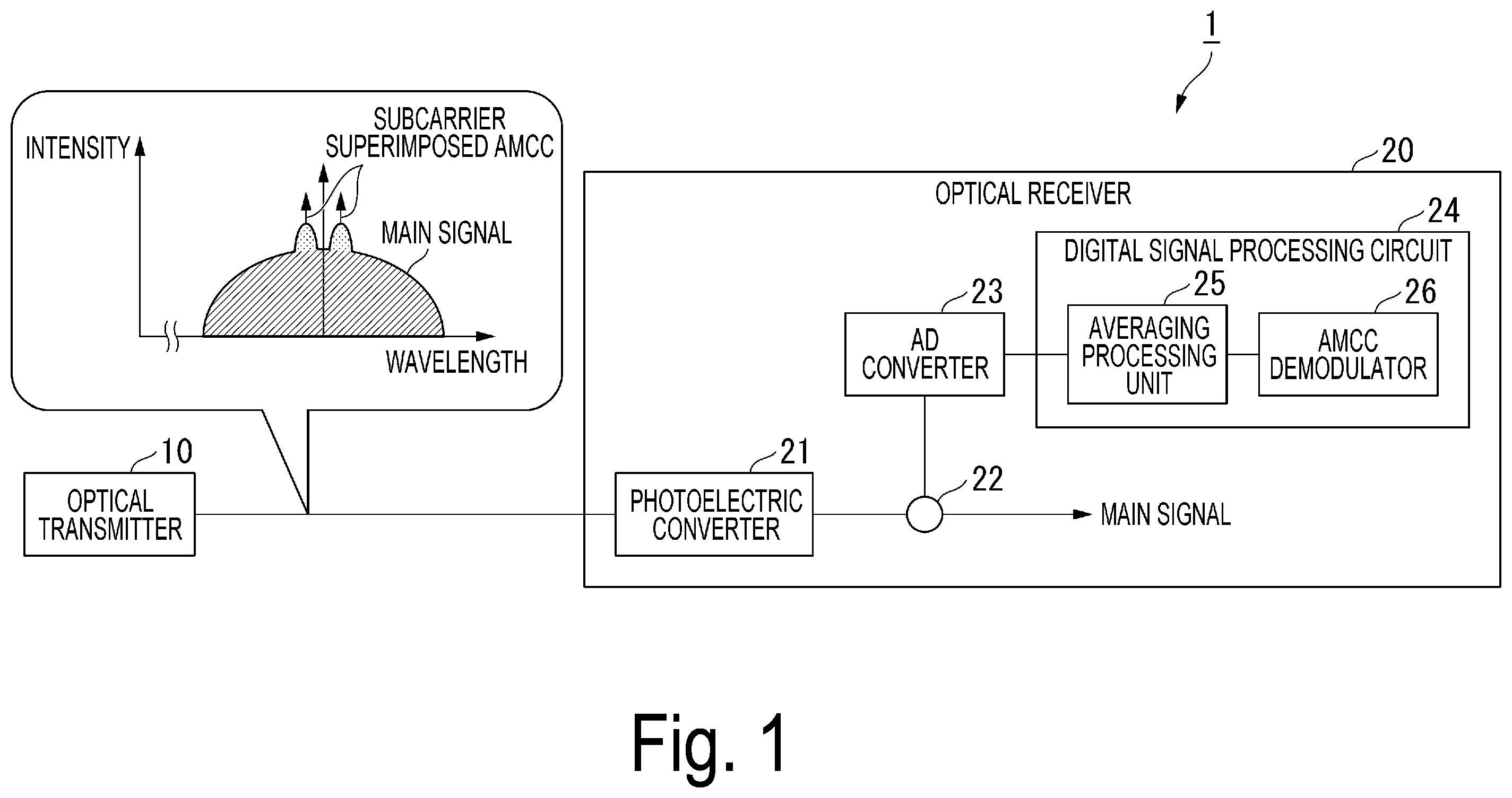 Patent US12368508 Figure 1 – Optical access system, optical transmitter, optical receiver, optical transmission method and demodulation method