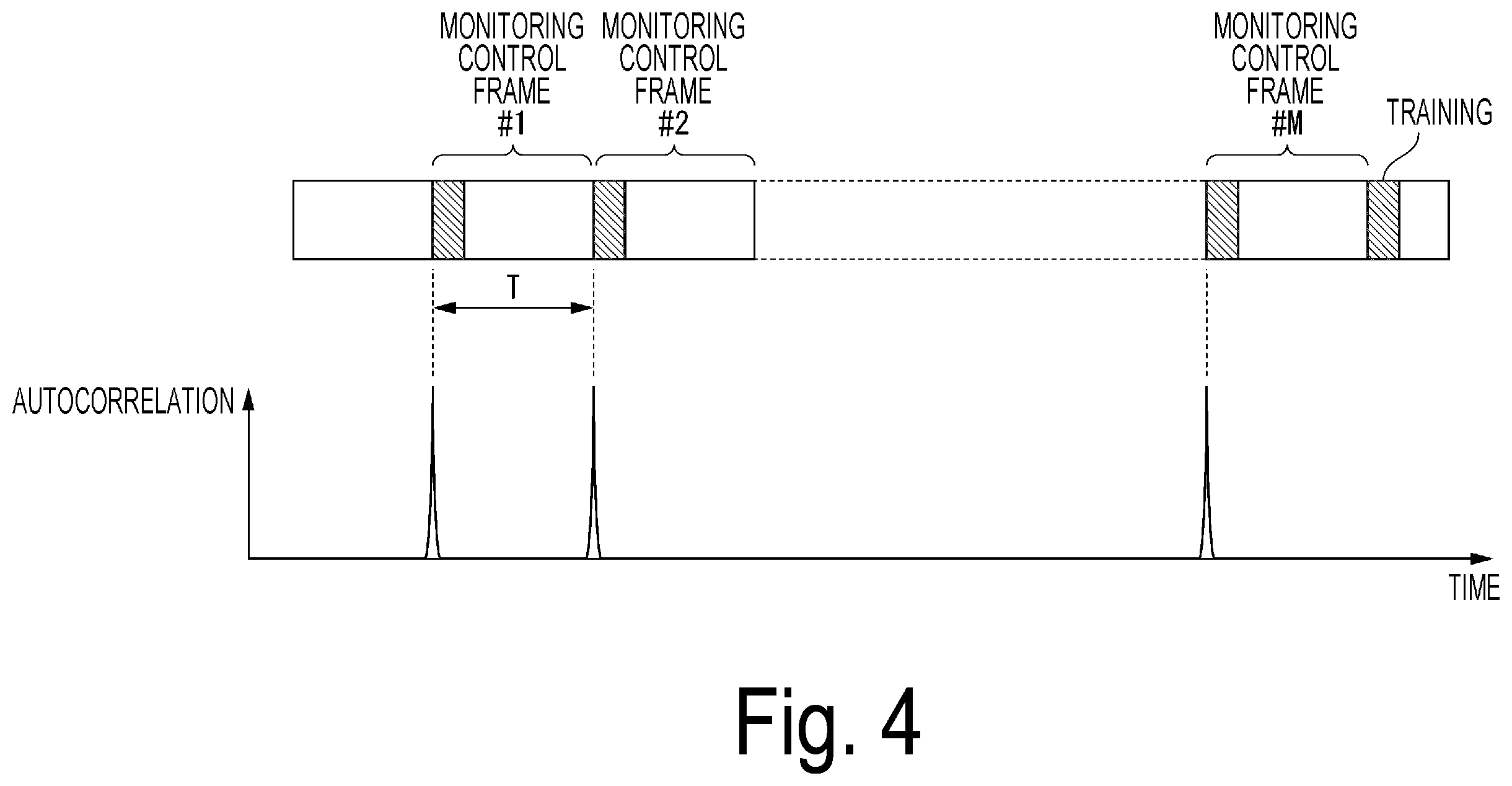 Patent US12368508 Figure 4 – Optical access system, optical transmitter, optical receiver, optical transmission method and demodulation method
