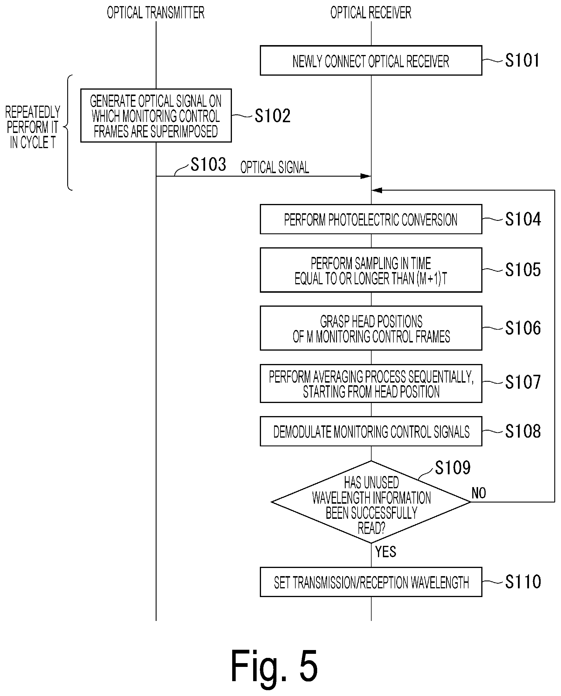 Patent US12368508 Figure 5 – Optical access system, optical transmitter, optical receiver, optical transmission method and demodulation method