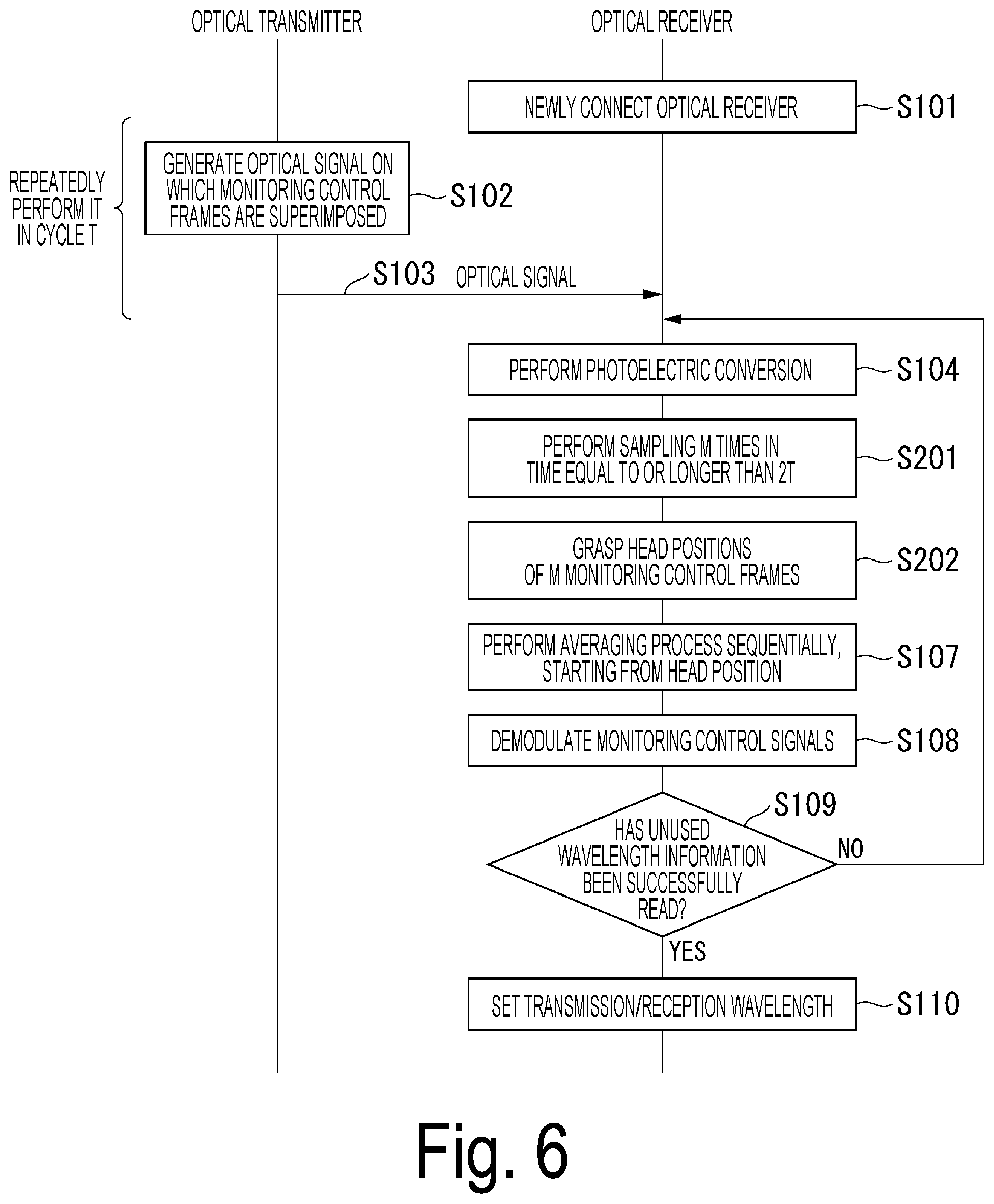 Patent US12368508 Figure 6 – Optical access system, optical transmitter, optical receiver, optical transmission method and demodulation method