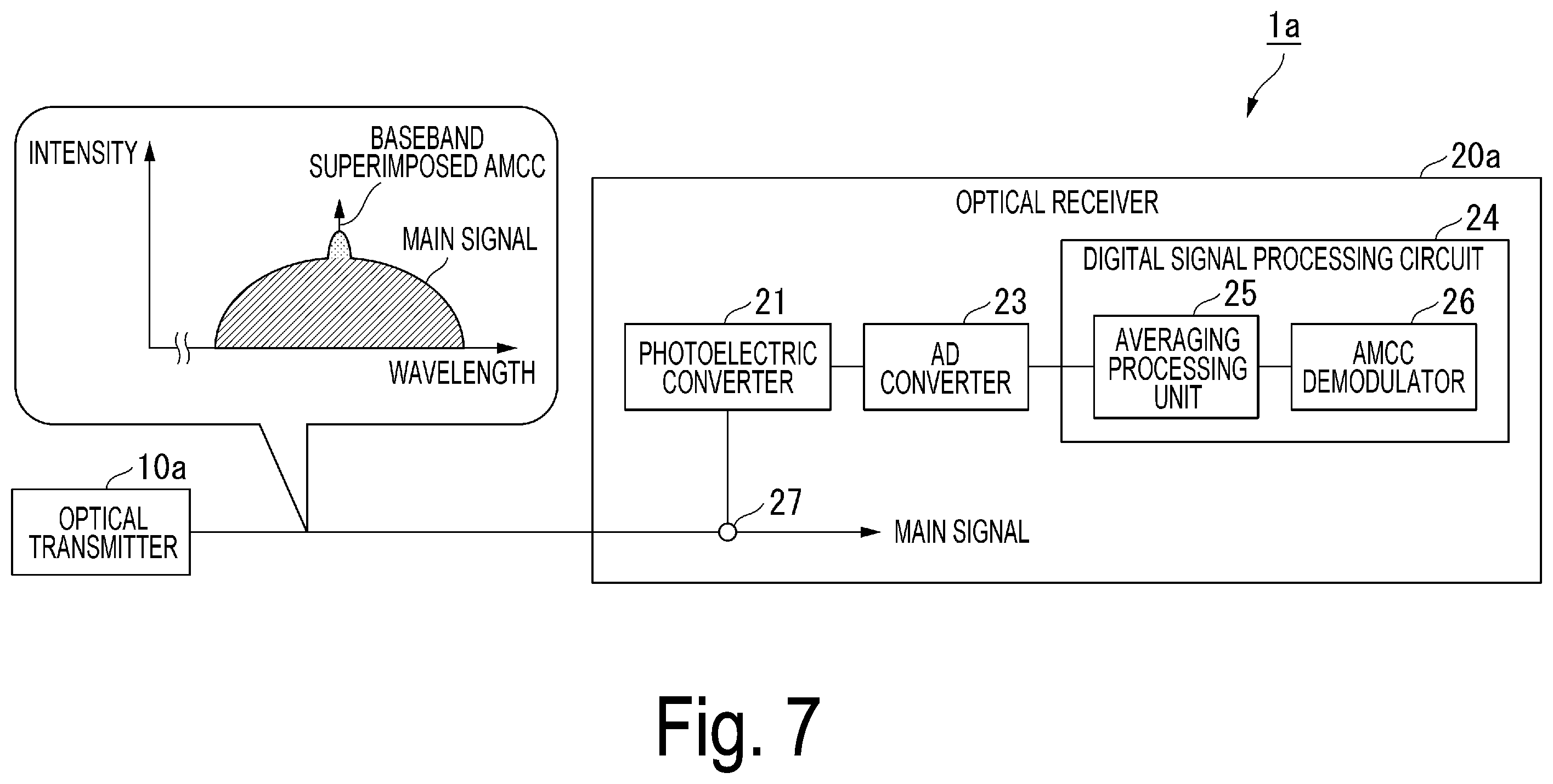 Patent US12368508 Figure 7 – Optical access system, optical transmitter, optical receiver, optical transmission method and demodulation method