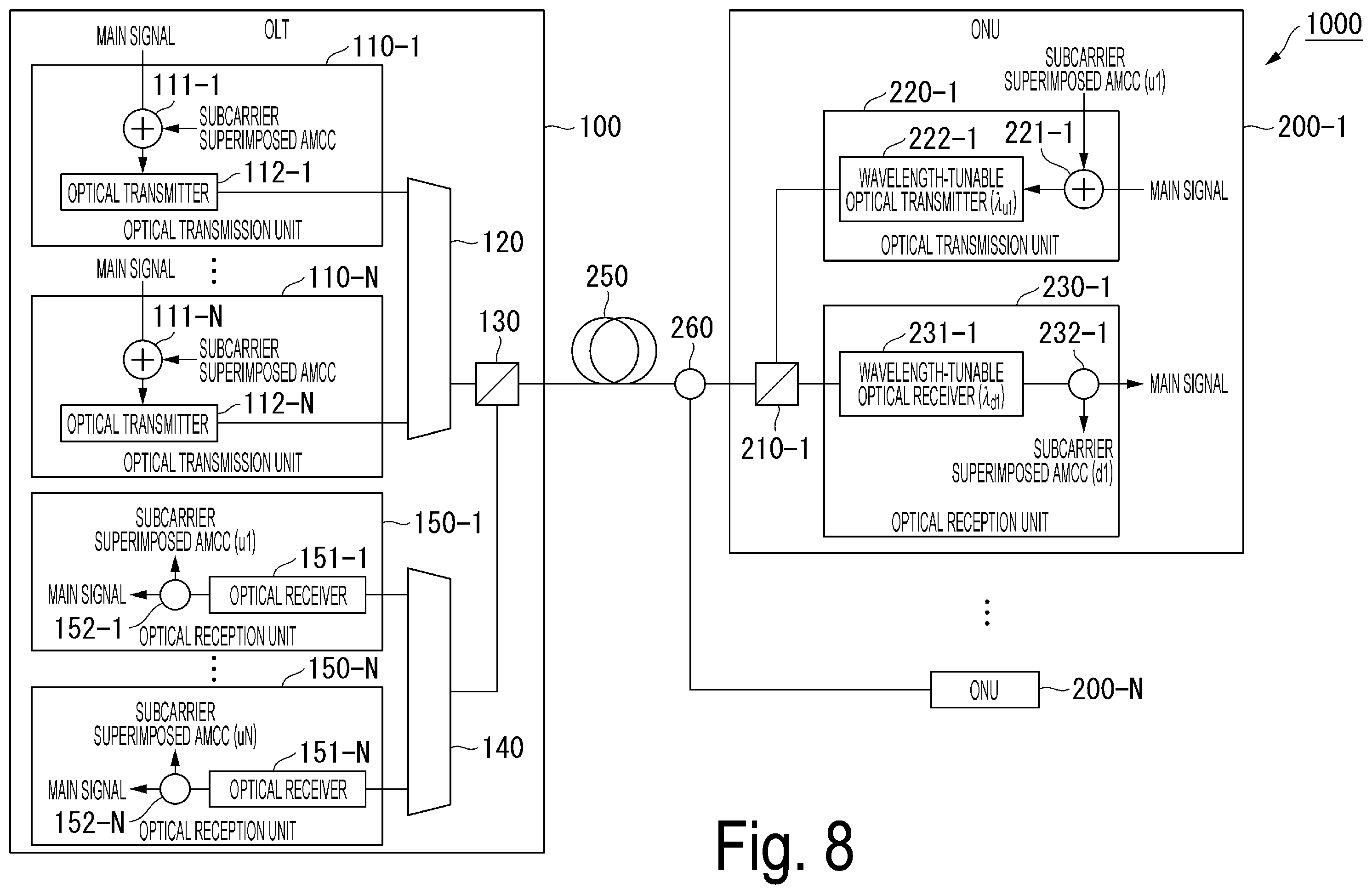 Patent US12368508 Figure 8 – Optical access system, optical transmitter, optical receiver, optical transmission method and demodulation method