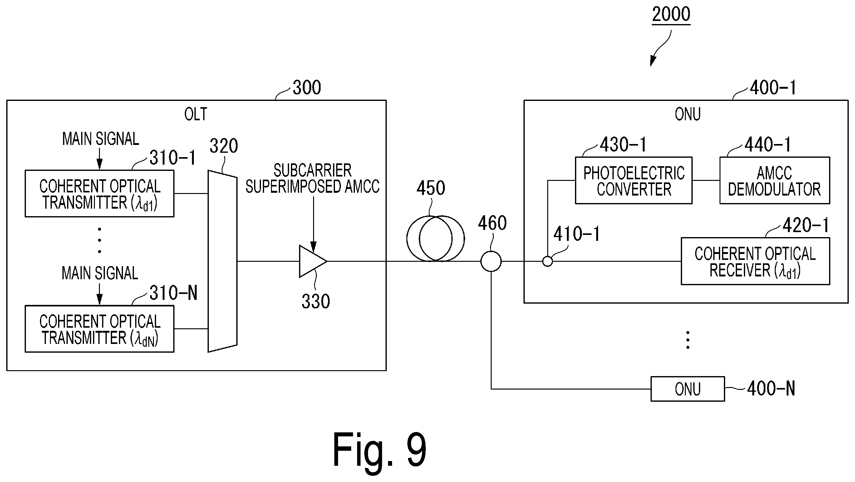 Patent US12368508 Figure 9 – Optical access system, optical transmitter, optical receiver, optical transmission method and demodulation method