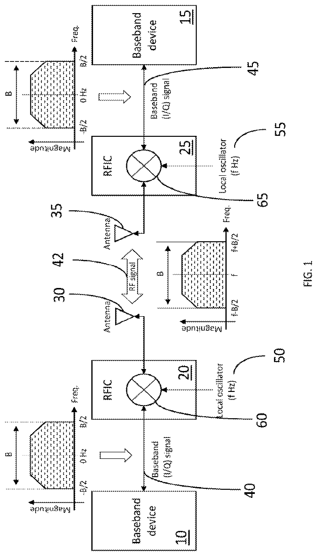 Patent US12368509 Figure 1 – Optical wireless communication system and method