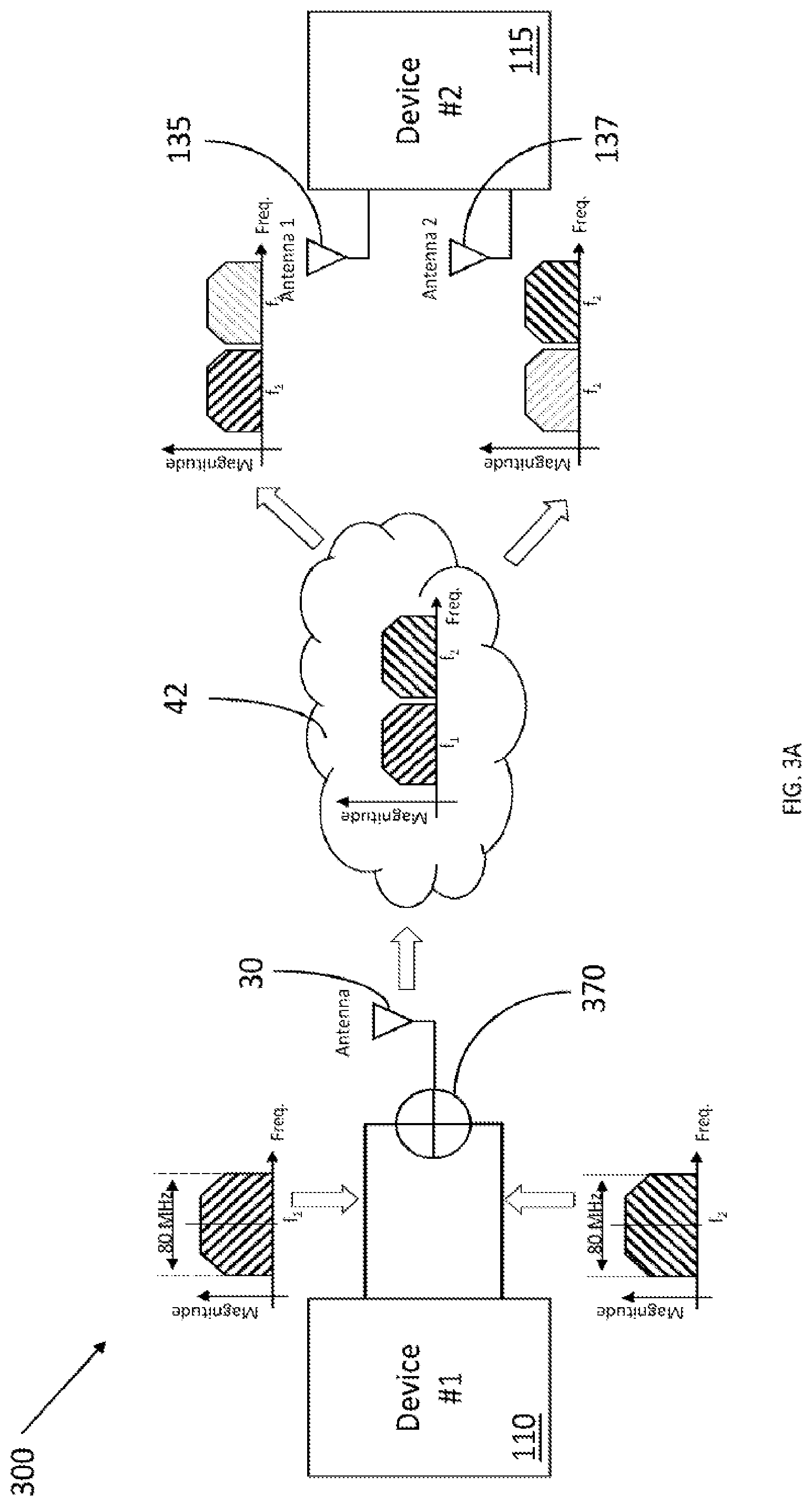 Patent US12368509 Figure 3 – Optical wireless communication system and method