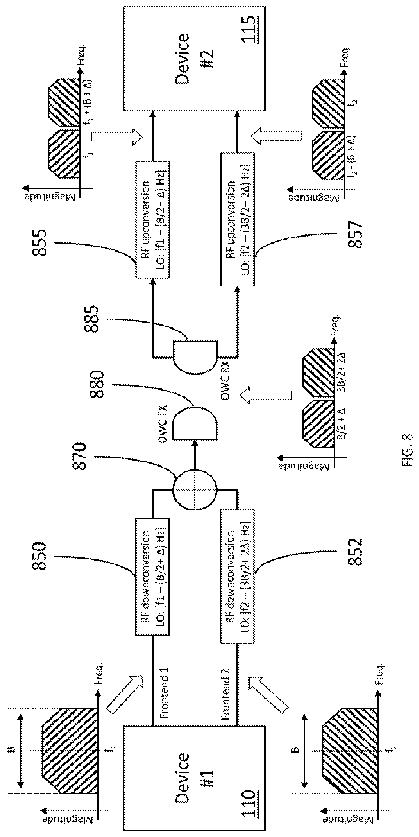 Patent US12368509 Figure 9 – Optical wireless communication system and method