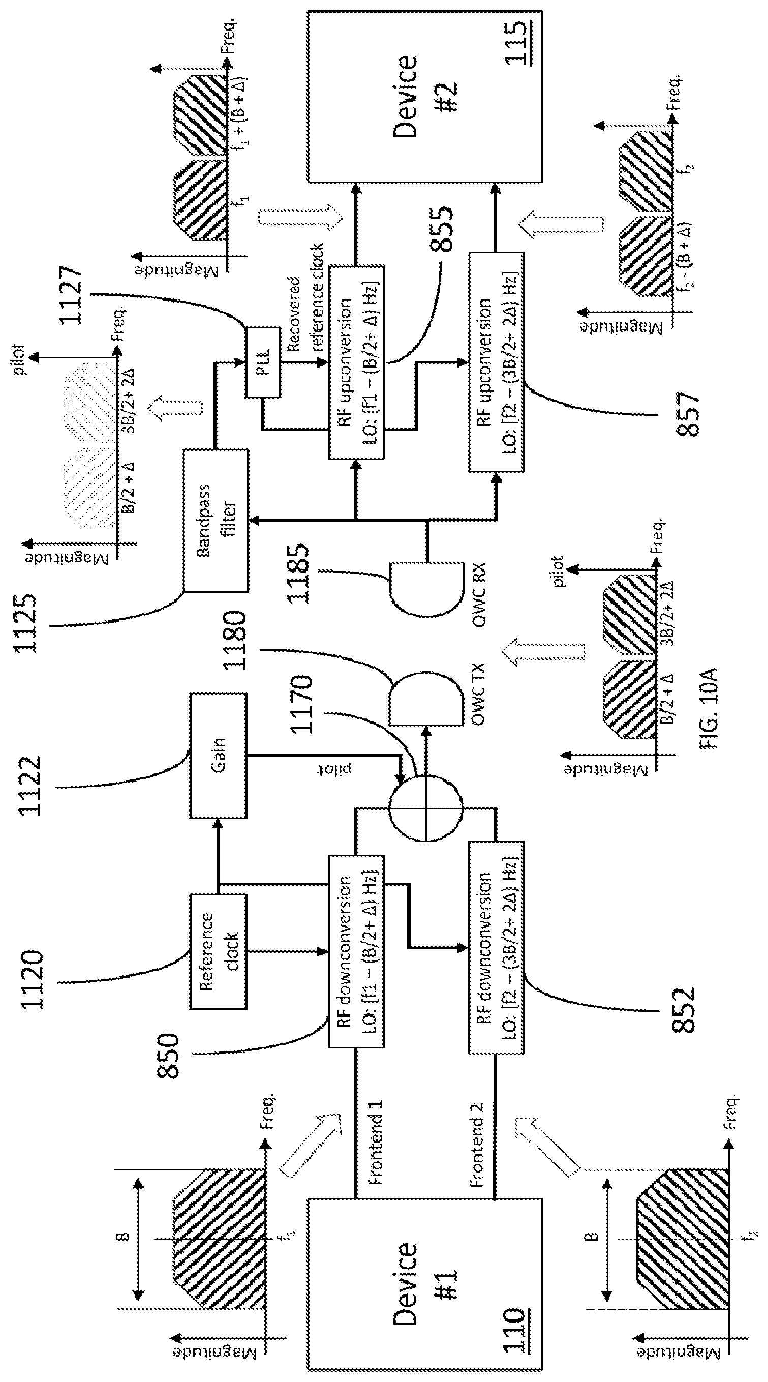 Patent US12368509 Figure 12 – Optical wireless communication system and method