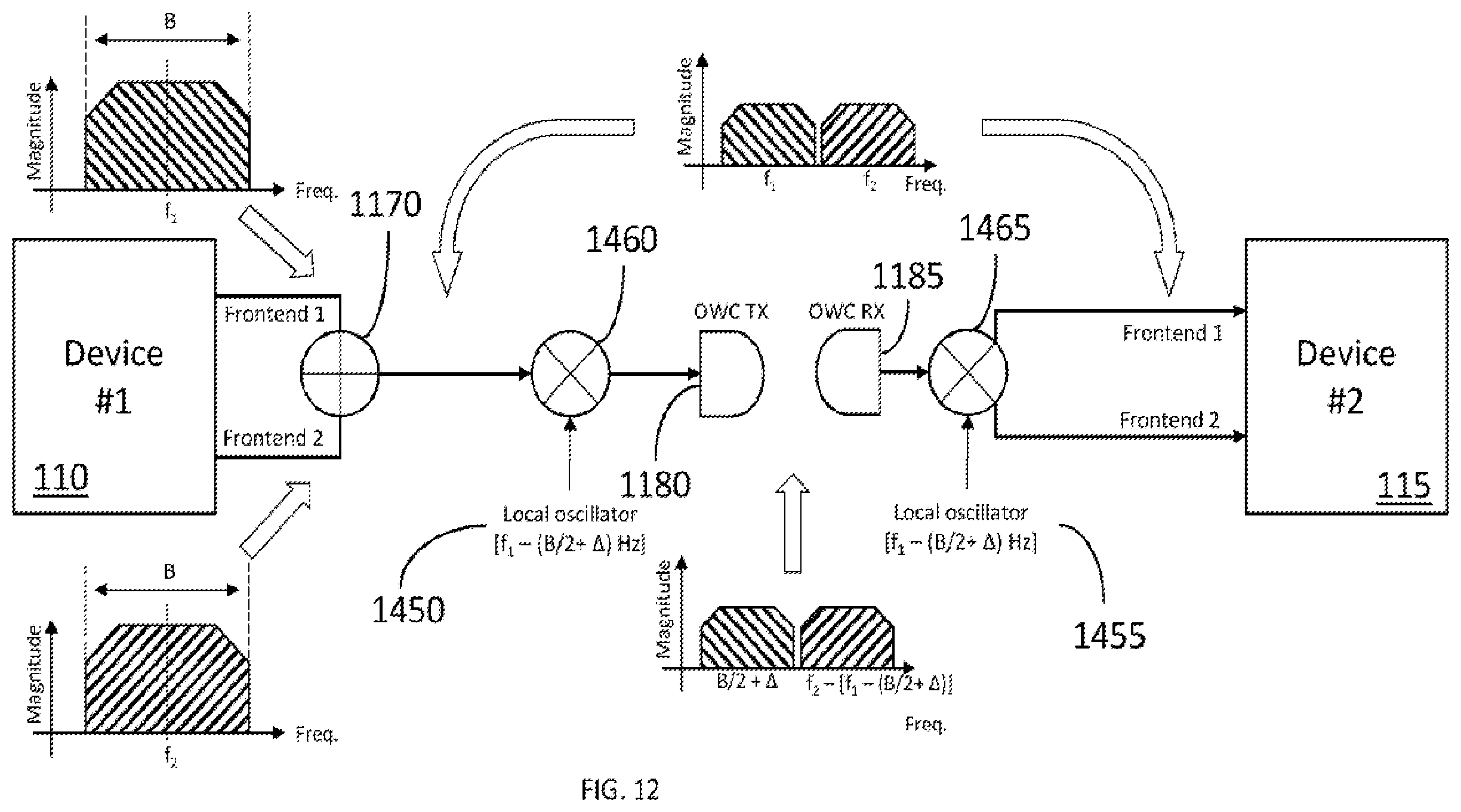 Patent US12368509 Figure 15 – Optical wireless communication system and method