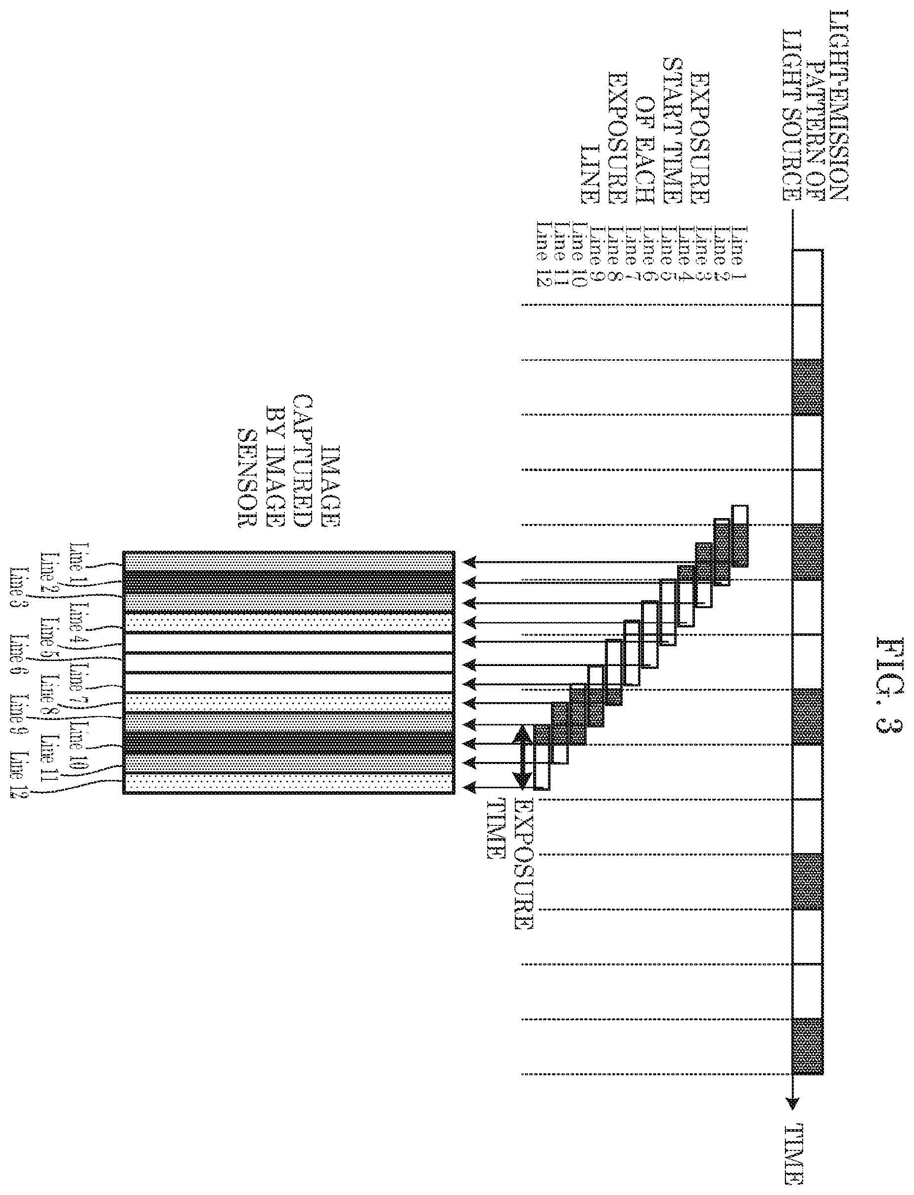 Patent US12368515 Figure 3 – Transmission method, reception method, transmission device, and reception device