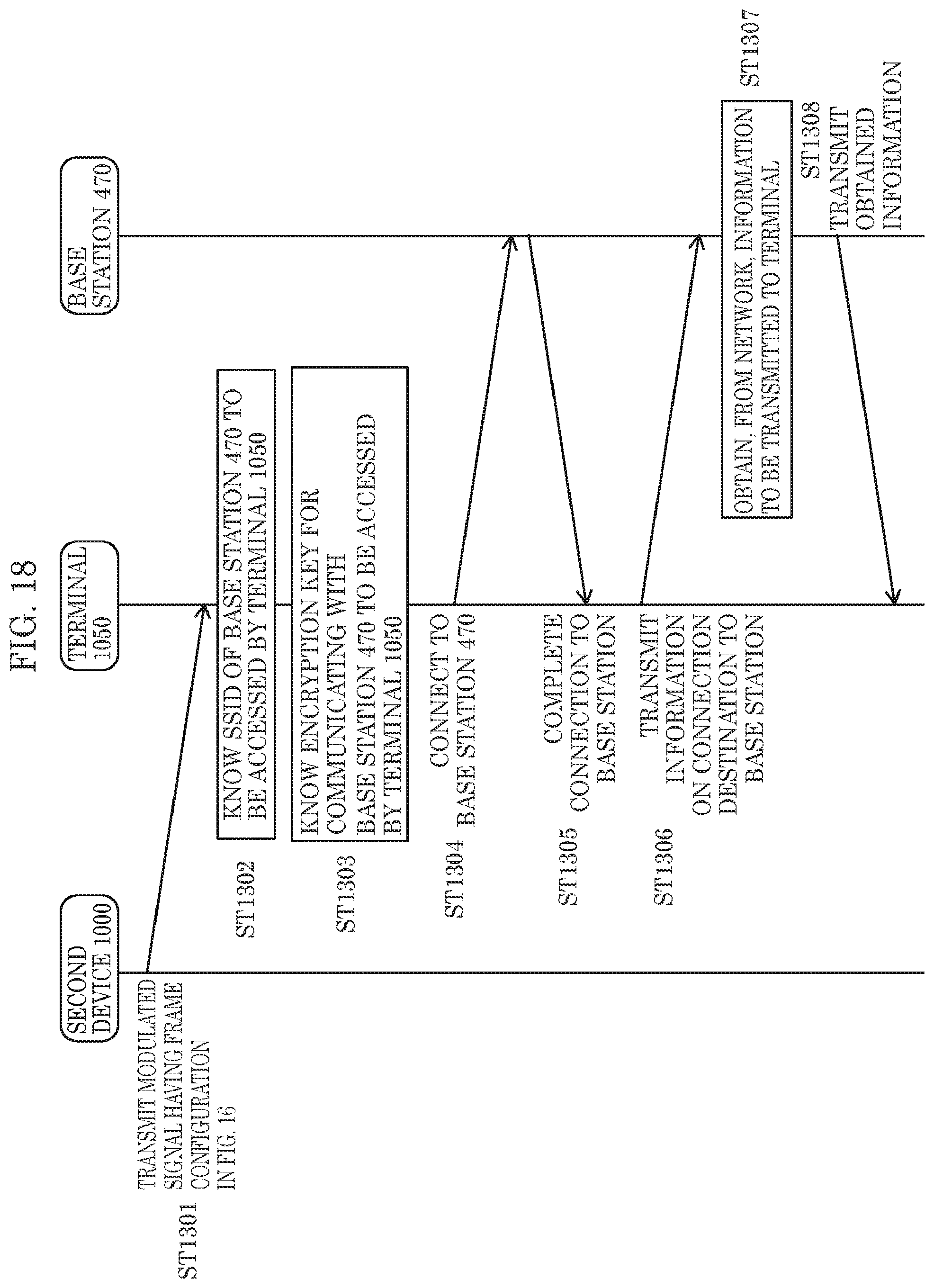 Patent US12368515 Figure 18 – Transmission method, reception method, transmission device, and reception device