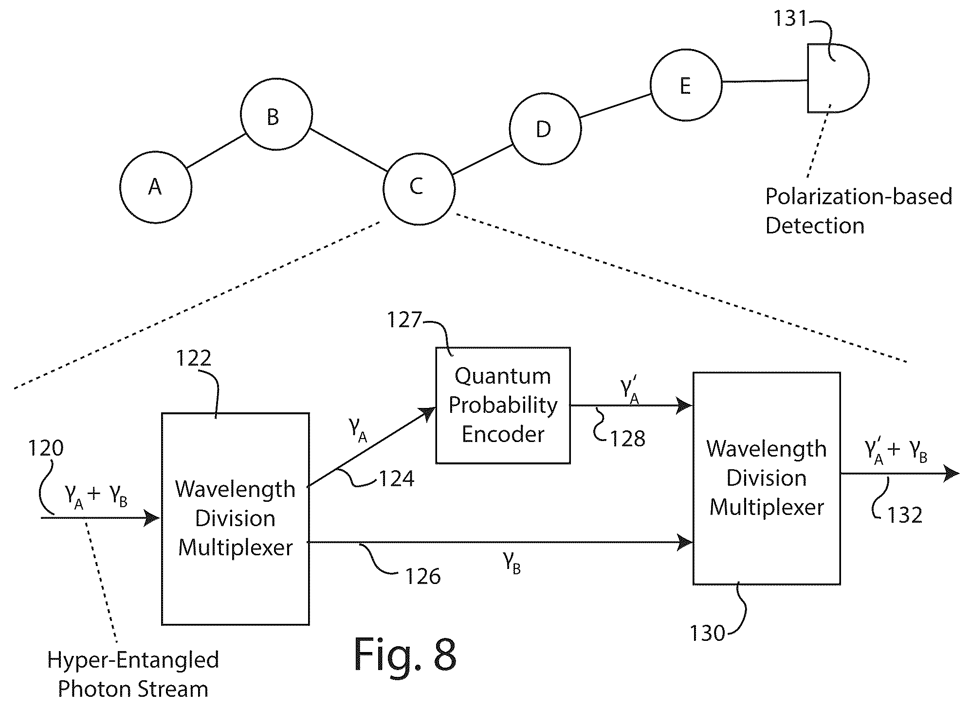 Patent US12368516 Figure 5 – Quantum probability encoding for path identification, quantum relays and faster data rates