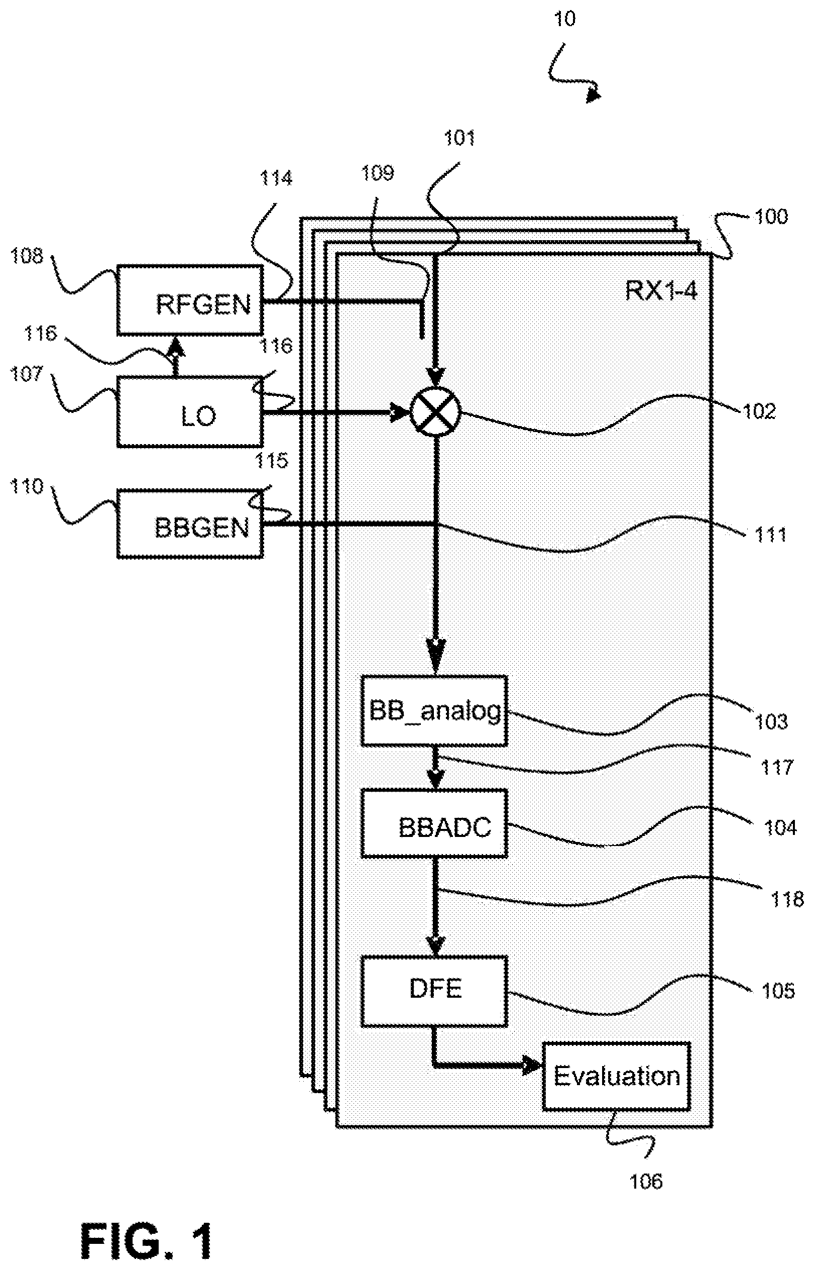 Patent US12368520 Figure 1 – Method for determining a nonlinearity characteristic of a receiver path and RF device