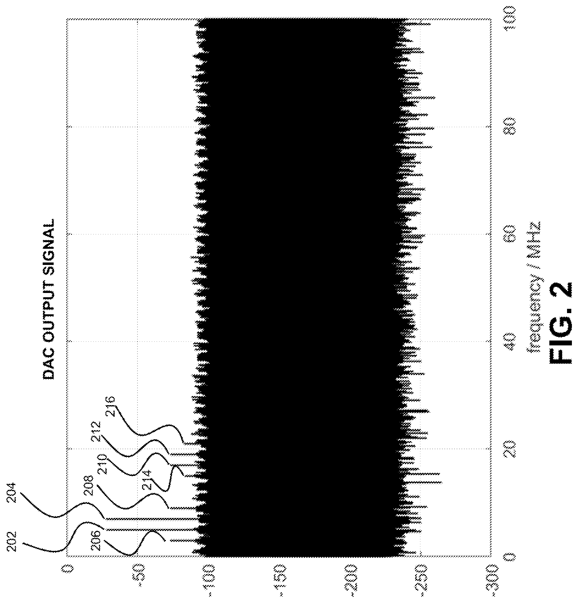 Patent US12368520 Figure 2 – Method for determining a nonlinearity characteristic of a receiver path and RF device