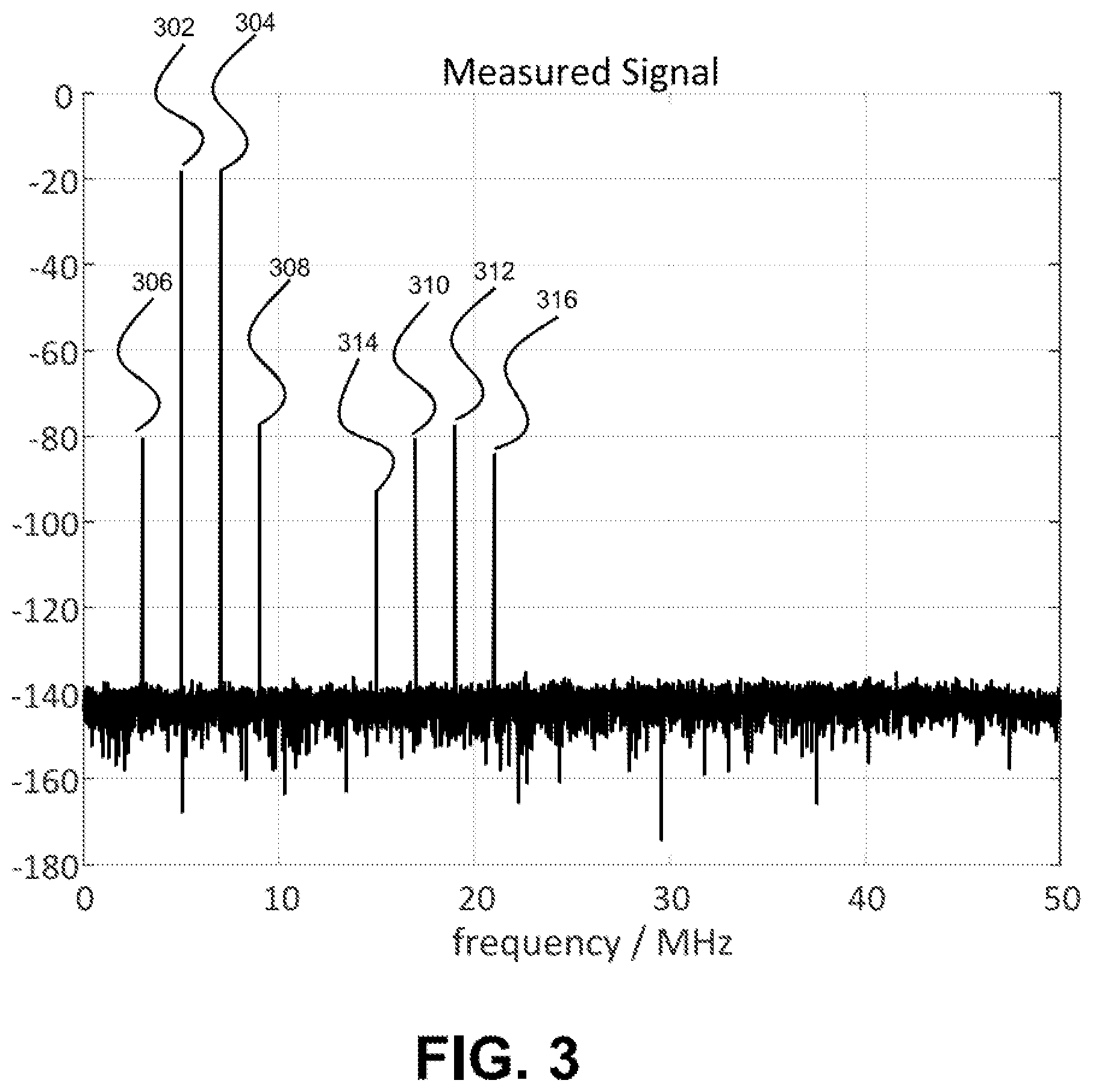 Patent US12368520 Figure 3 – Method for determining a nonlinearity characteristic of a receiver path and RF device
