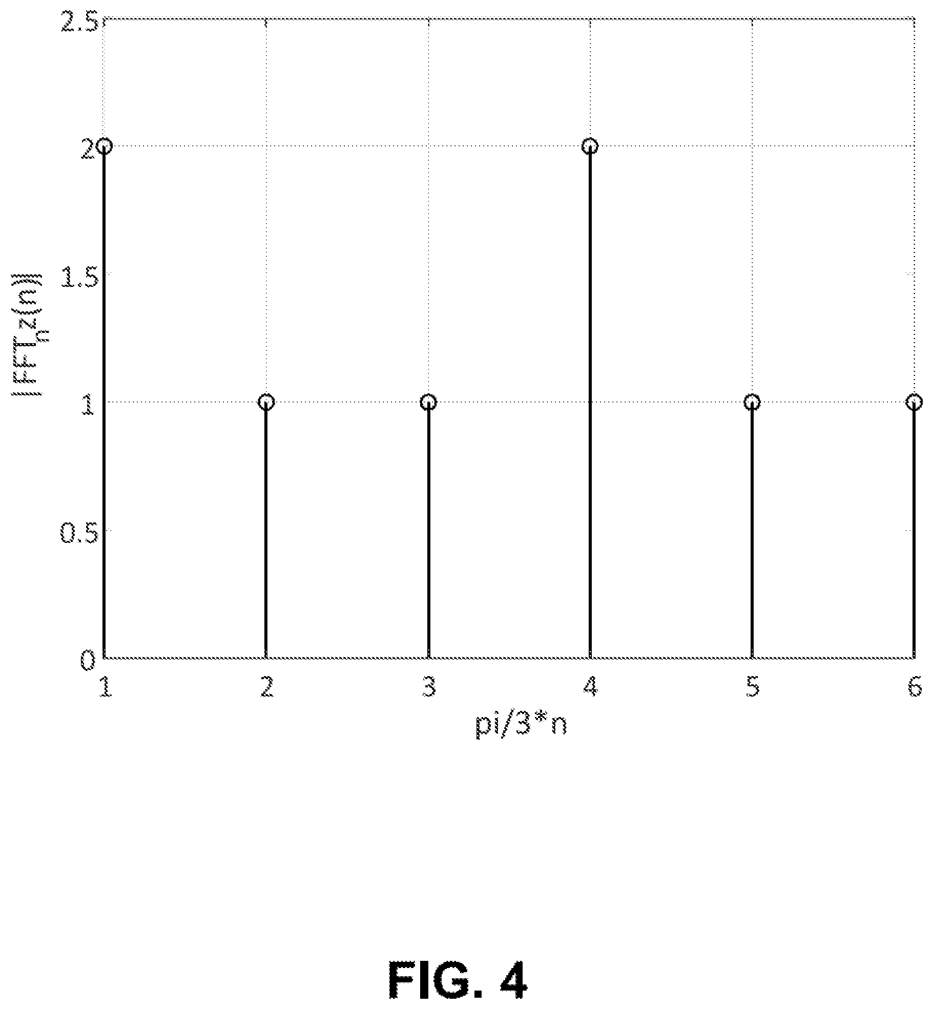 Patent US12368520 Figure 4 – Method for determining a nonlinearity characteristic of a receiver path and RF device
