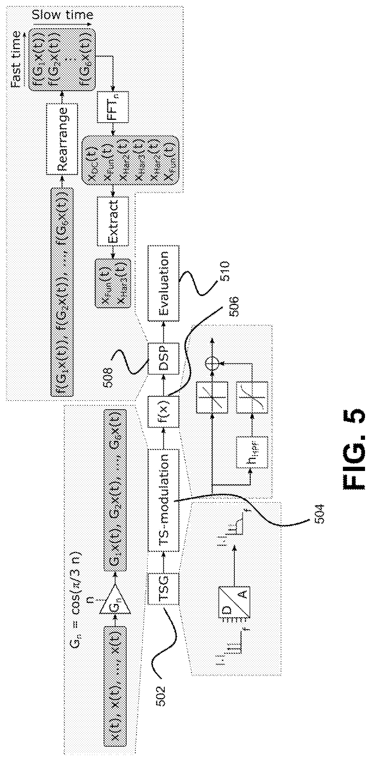 Patent US12368520 Figure 5 – Method for determining a nonlinearity characteristic of a receiver path and RF device