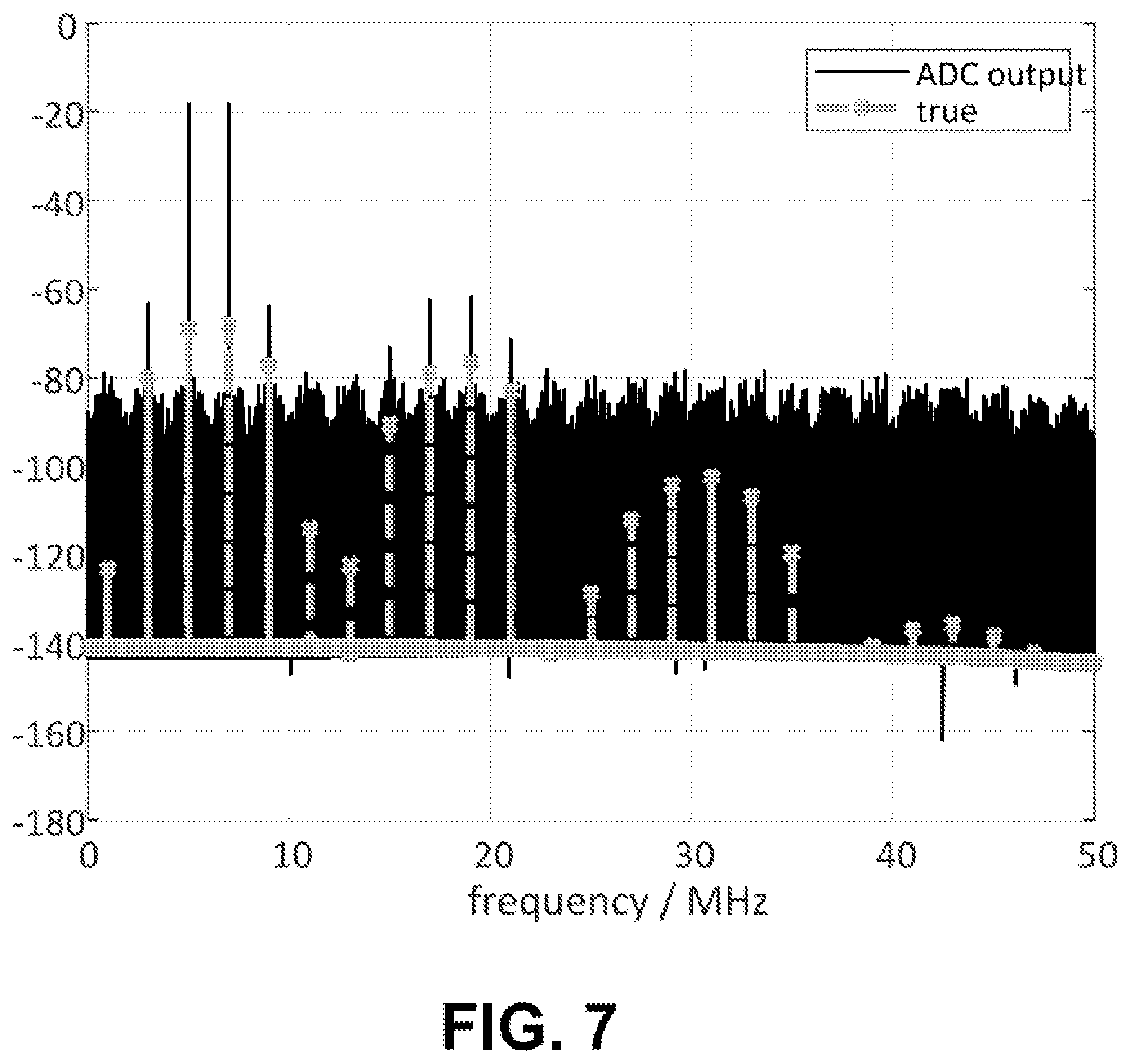 Patent US12368520 Figure 7 – Method for determining a nonlinearity characteristic of a receiver path and RF device