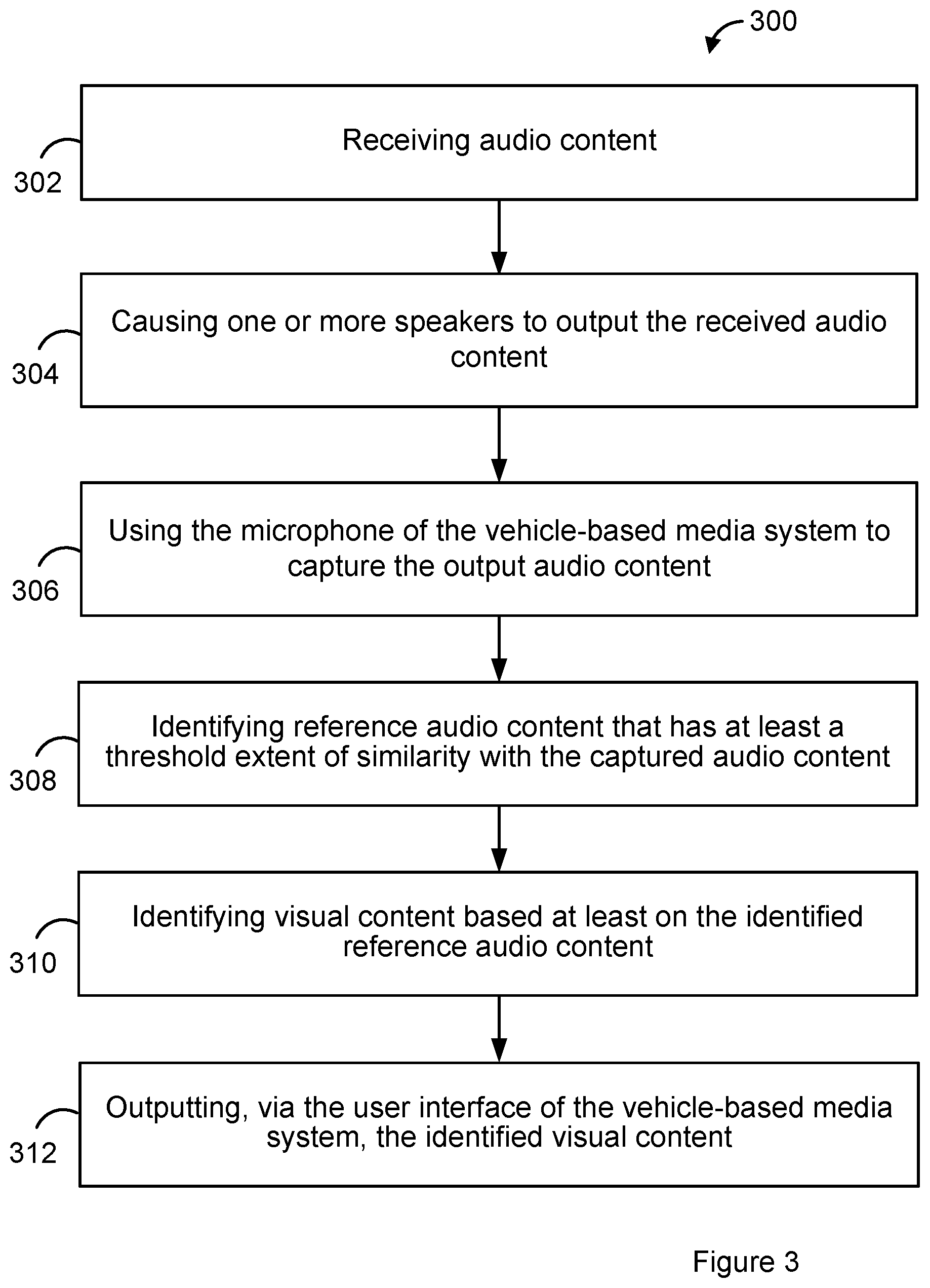 Patent US12368523 Figure 5 – Vehicle-based media system with audio ad and visual content synchronization feature