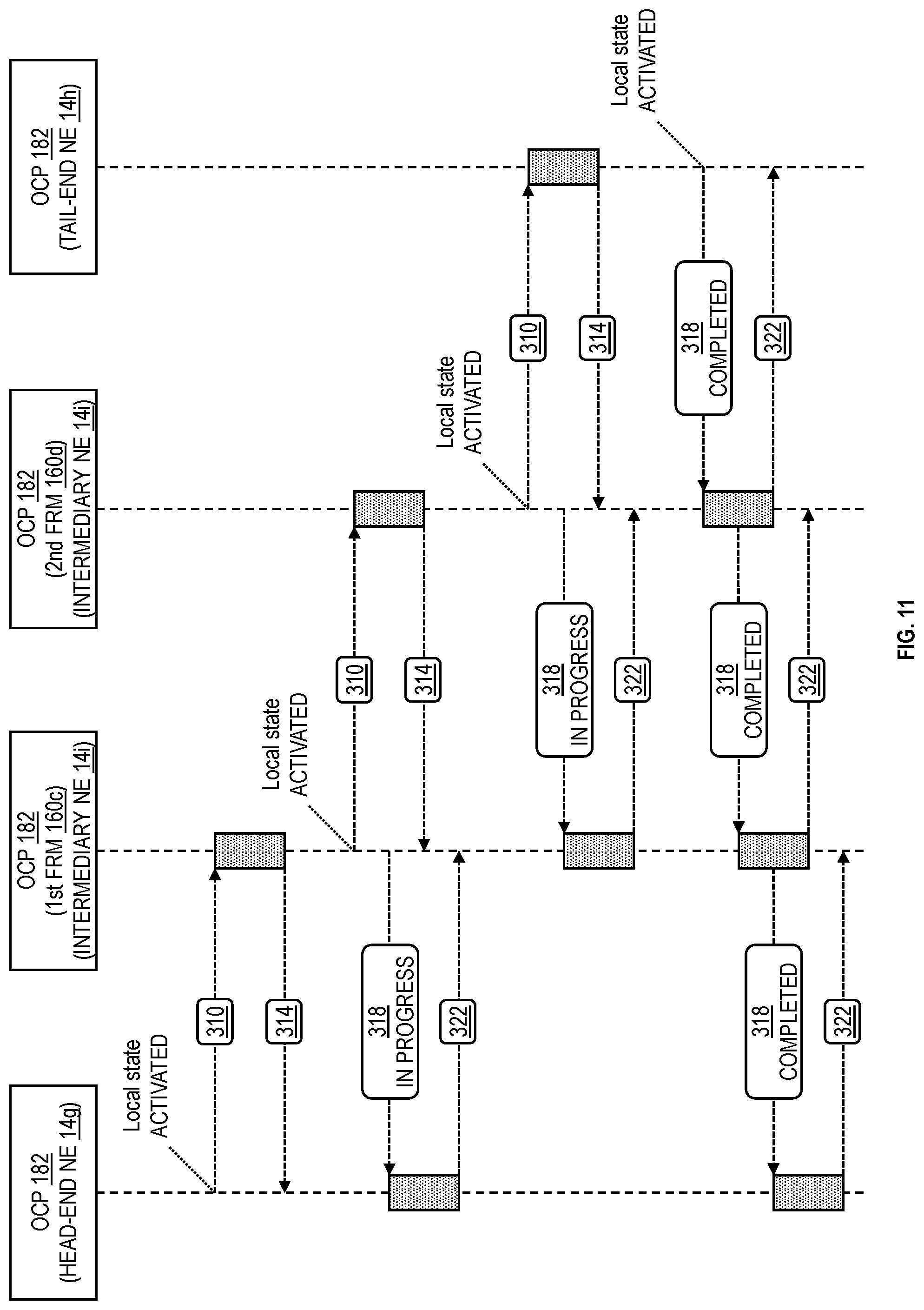 Patent US12368525 Figure 8 – Orchestration control protocol
