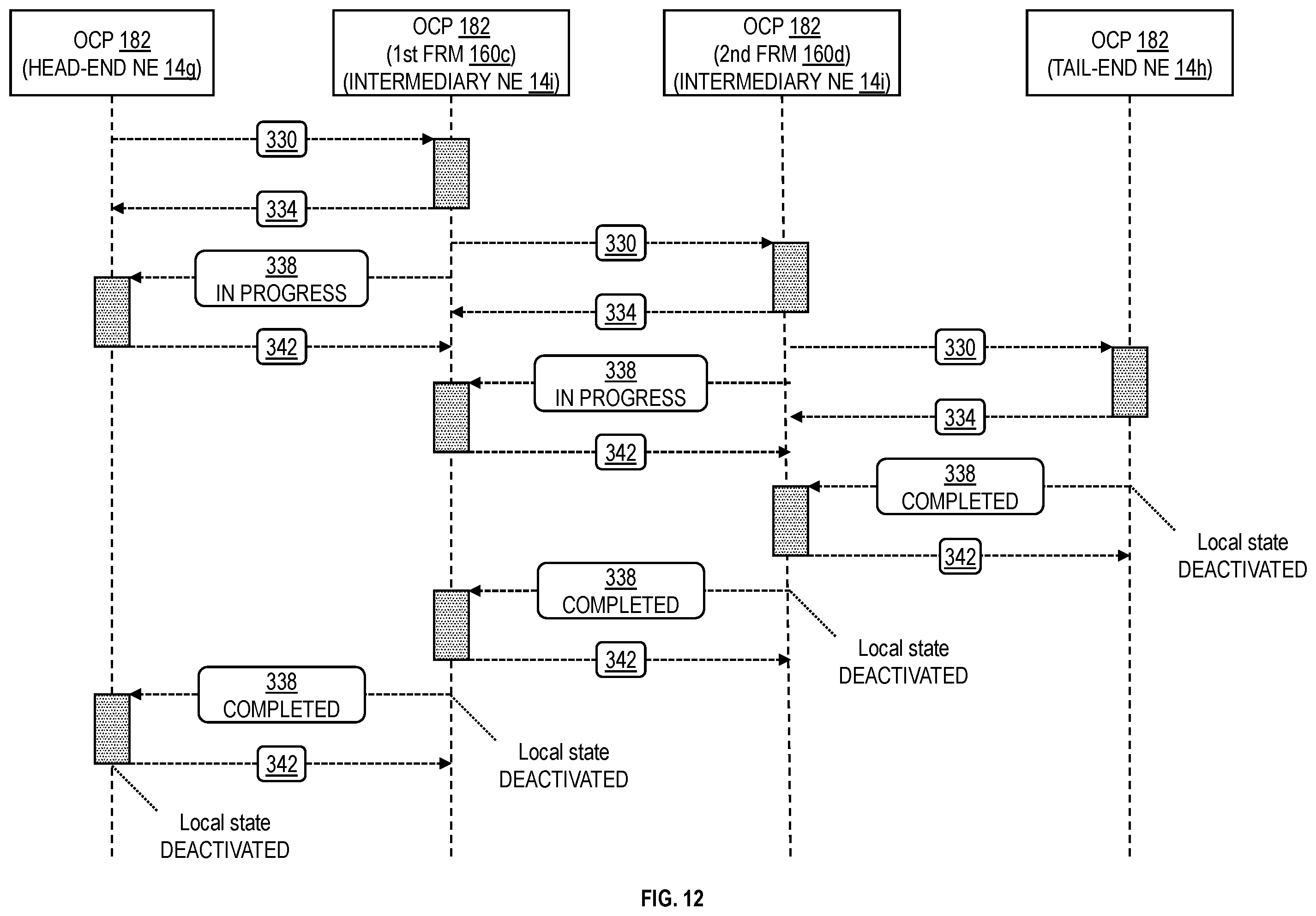 Patent US12368525 Figure 9 – Orchestration control protocol