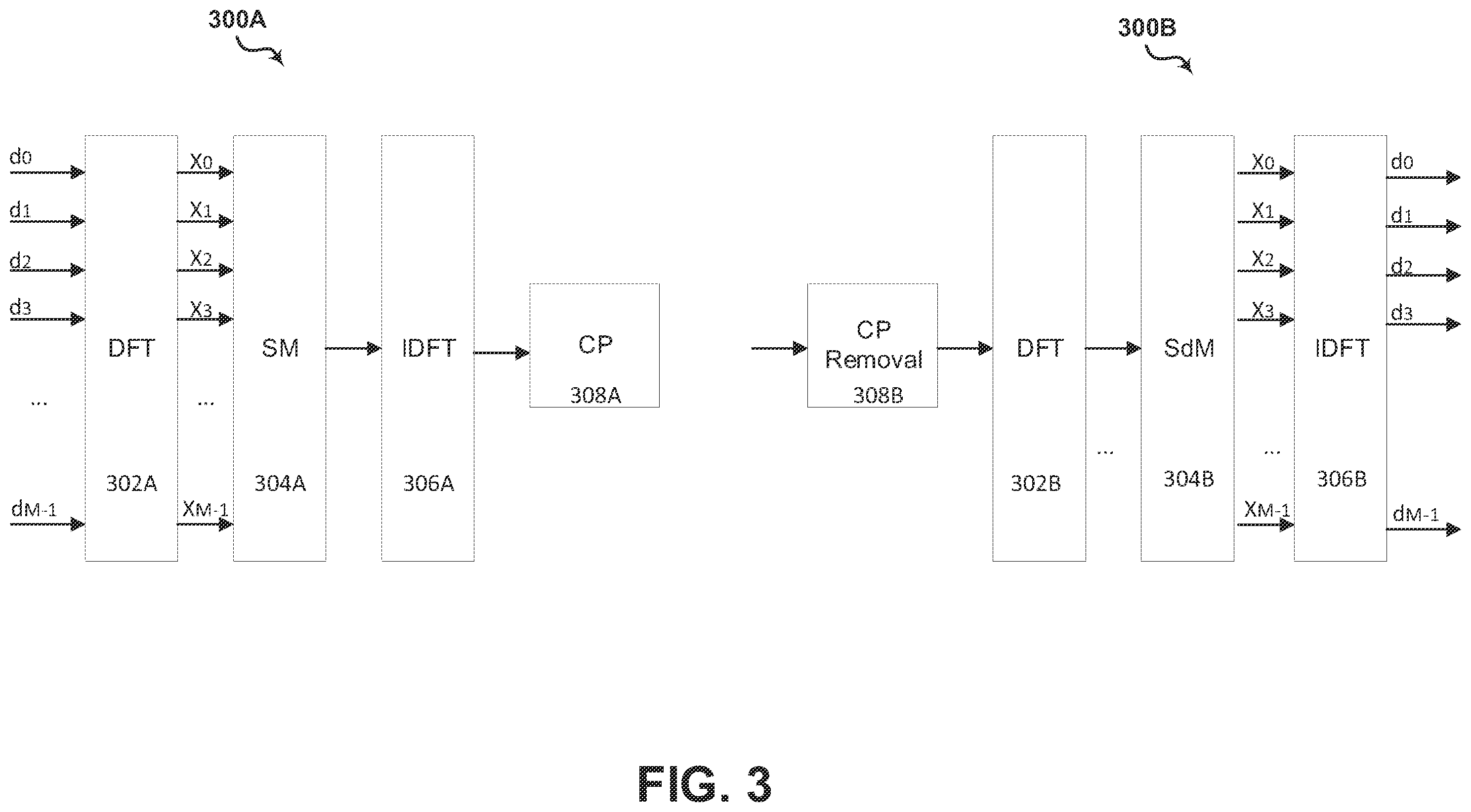 Patent US12368526 Figure 3 – Method and apparatus for downlink multi-user with DFT-s-OFDM waveform