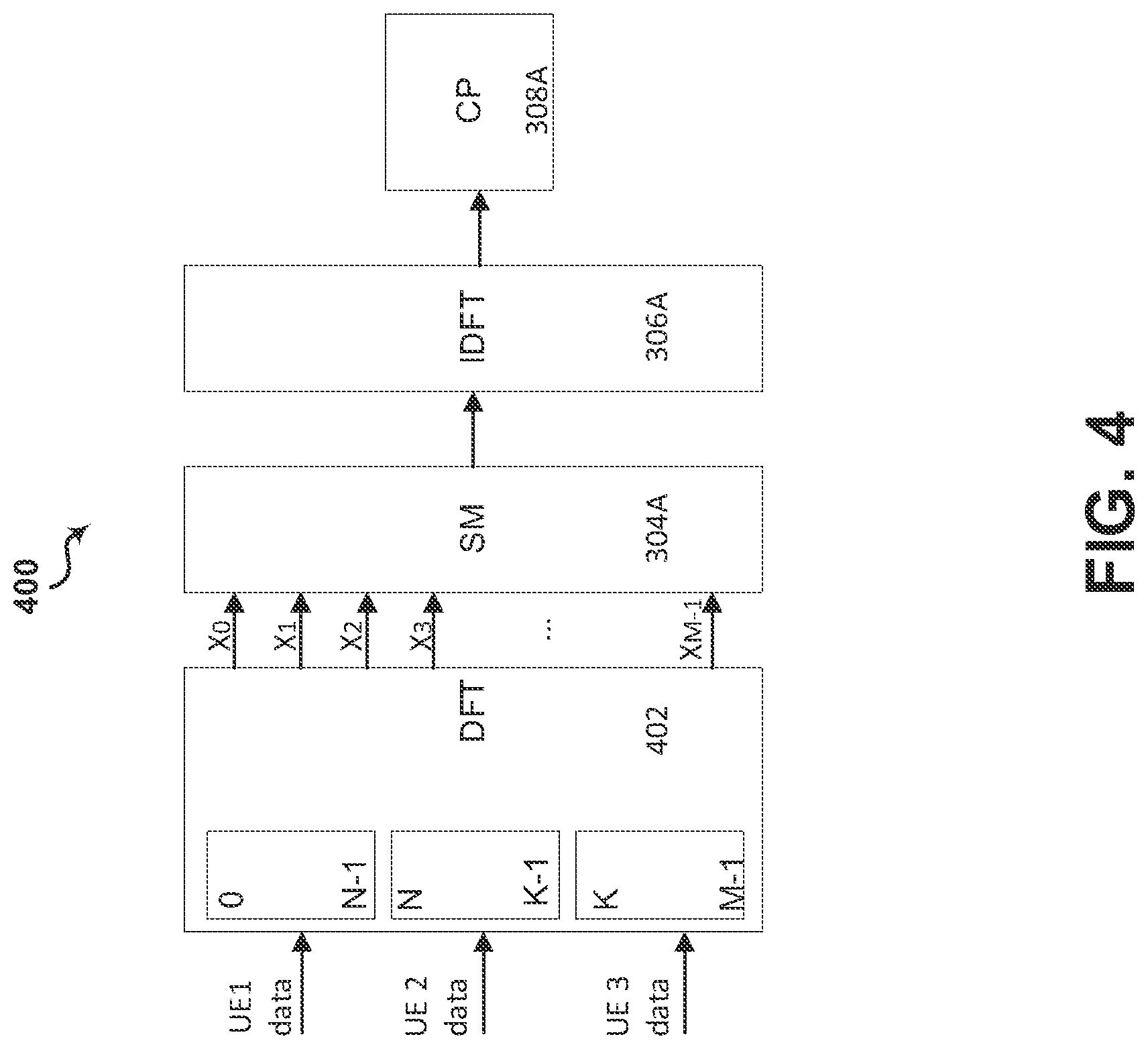 Patent US12368526 Figure 4 – Method and apparatus for downlink multi-user with DFT-s-OFDM waveform