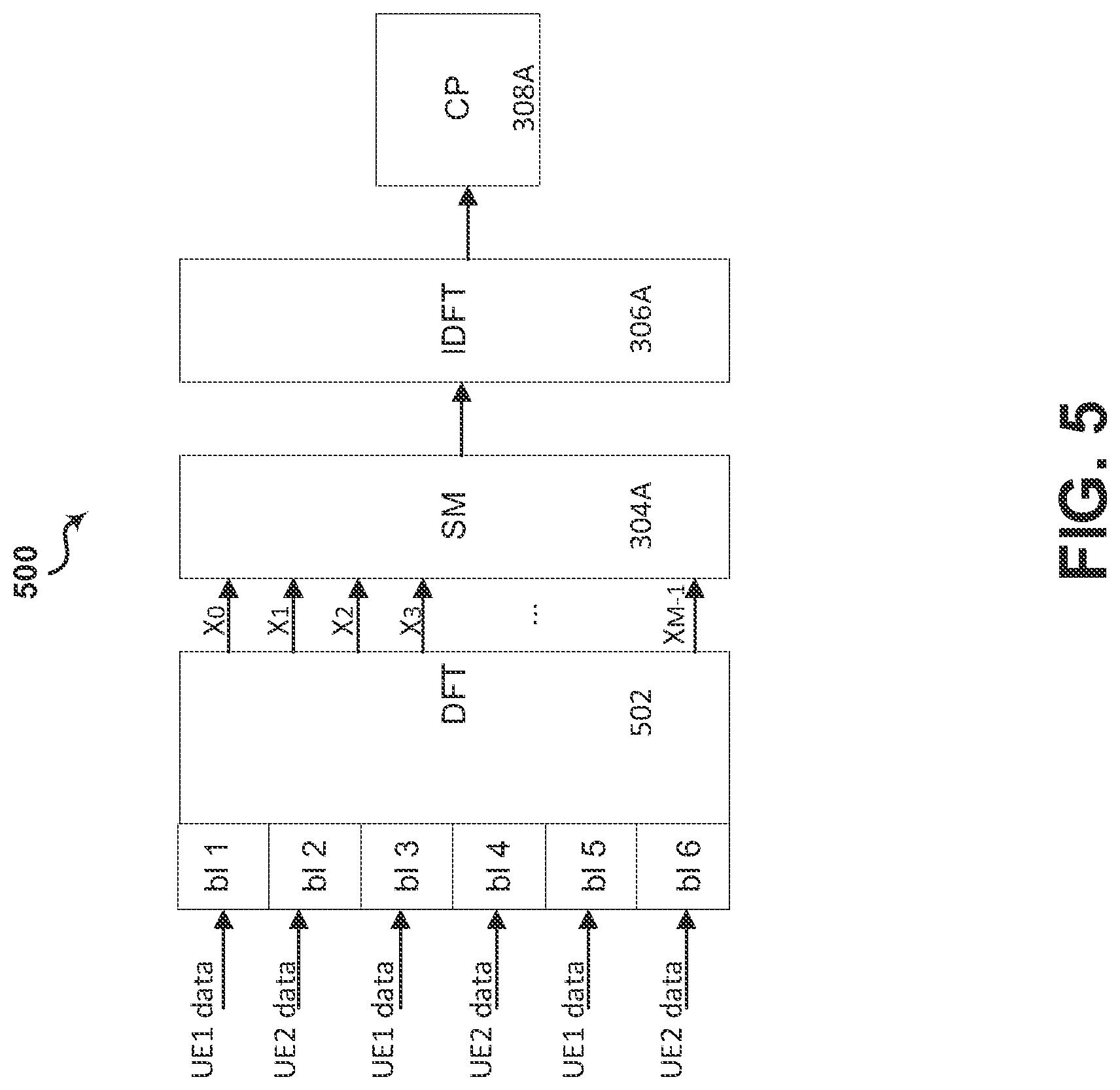 Patent US12368526 Figure 5 – Method and apparatus for downlink multi-user with DFT-s-OFDM waveform