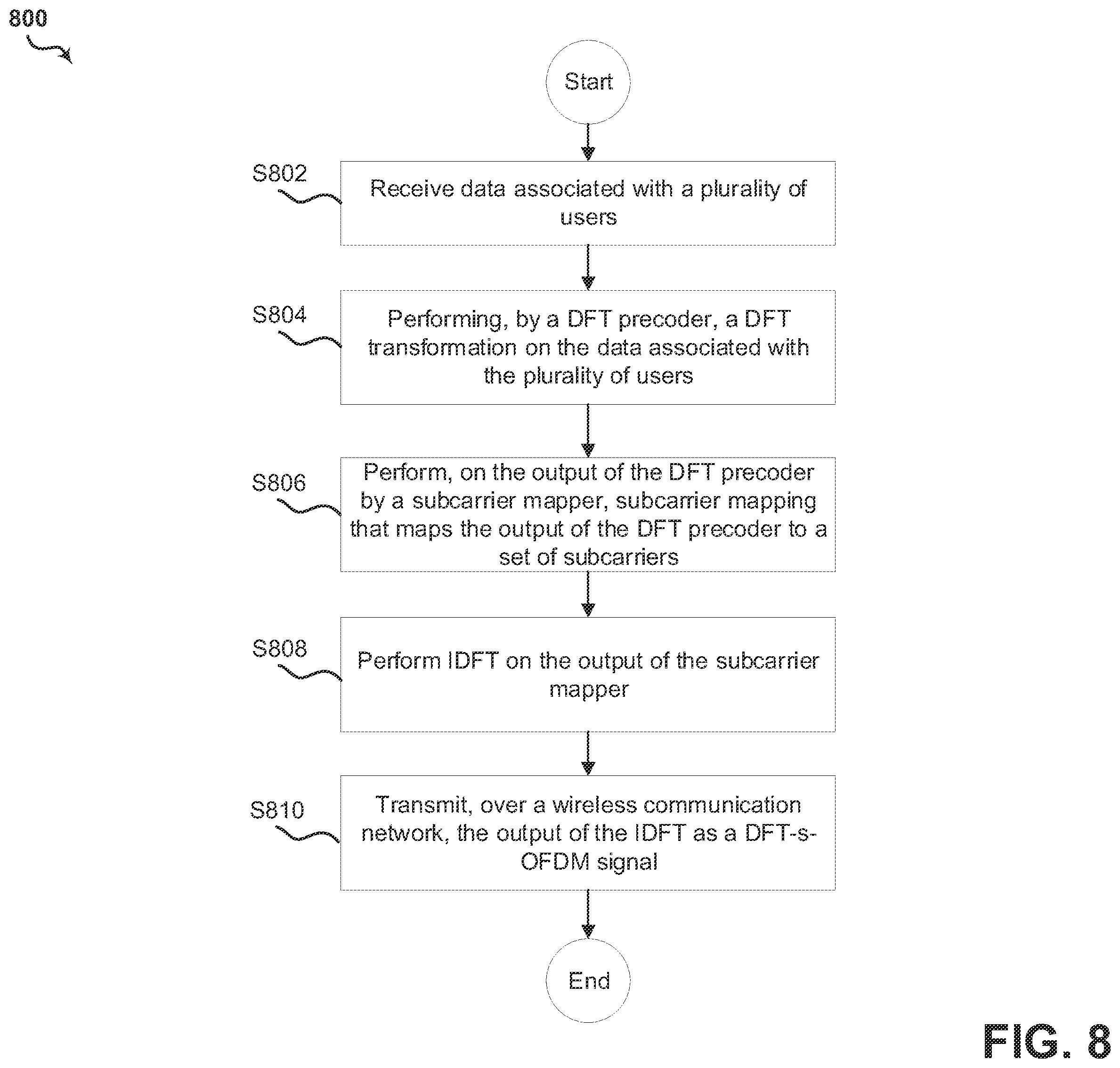 Patent US12368526 Figure 8 – Method and apparatus for downlink multi-user with DFT-s-OFDM waveform