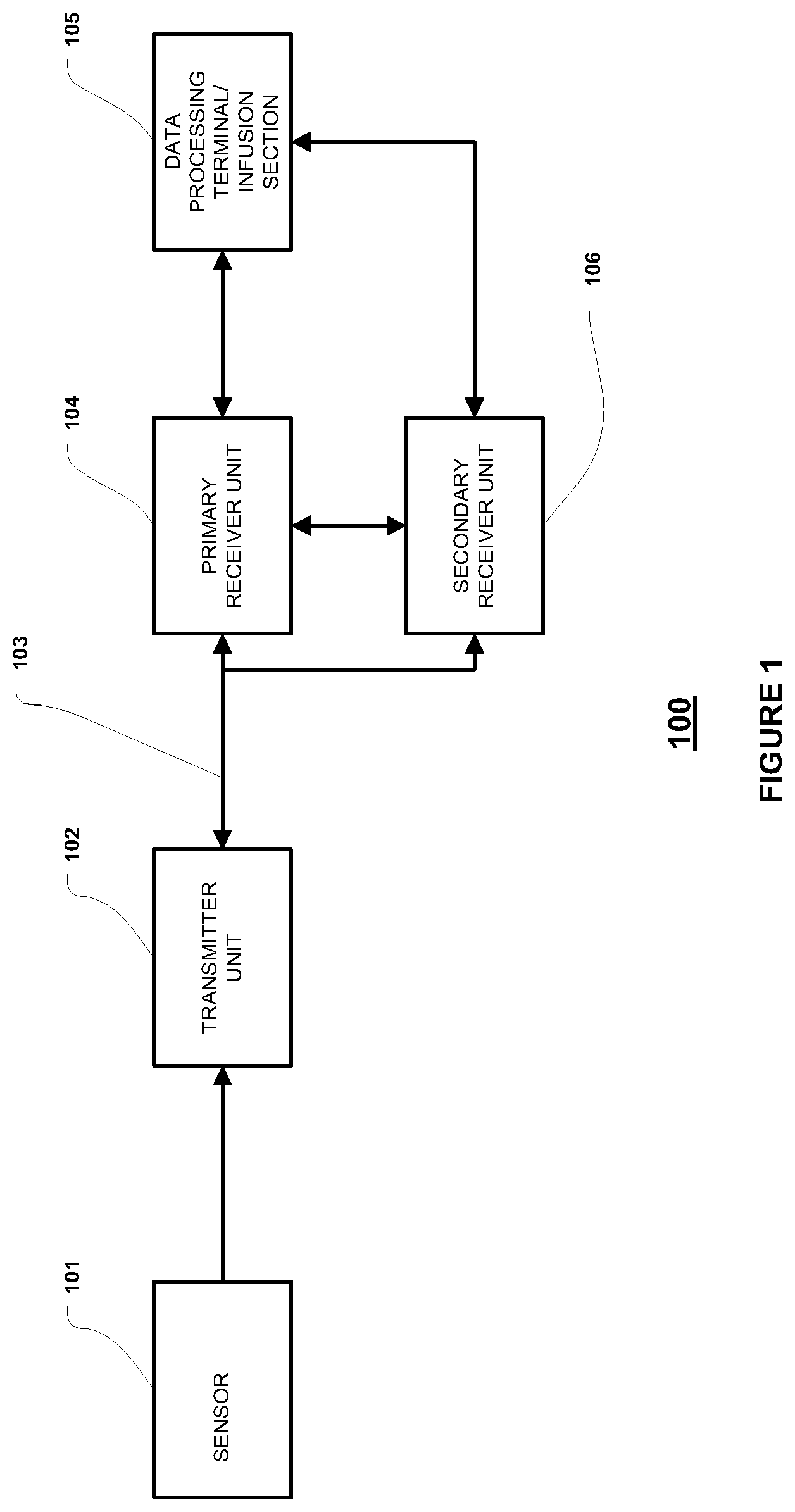 Patent US12368529 Figure 1 – Close proximity communication device and methods