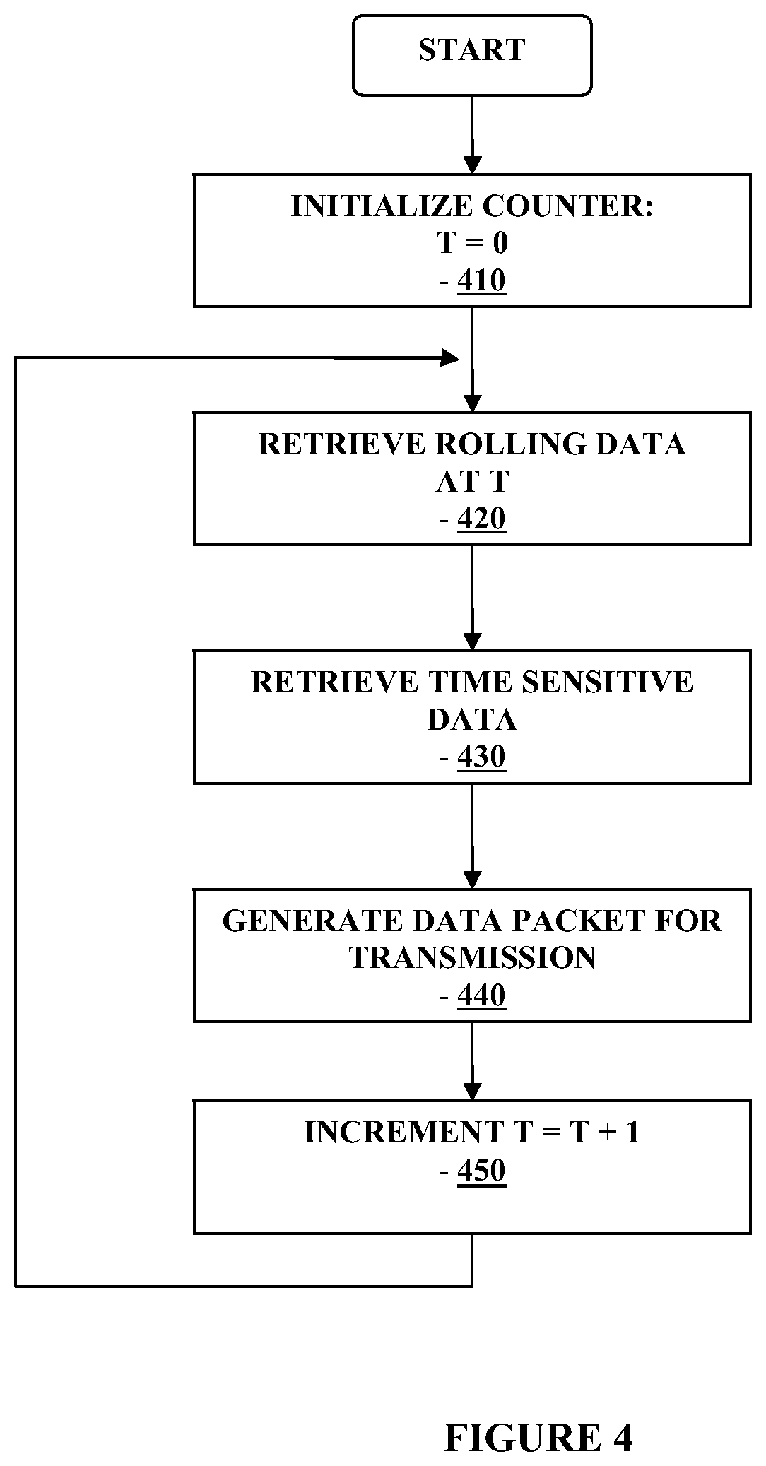 Patent US12368529 Figure 4 – Close proximity communication device and methods