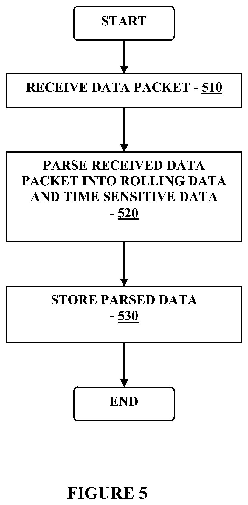 Patent US12368529 Figure 5 – Close proximity communication device and methods