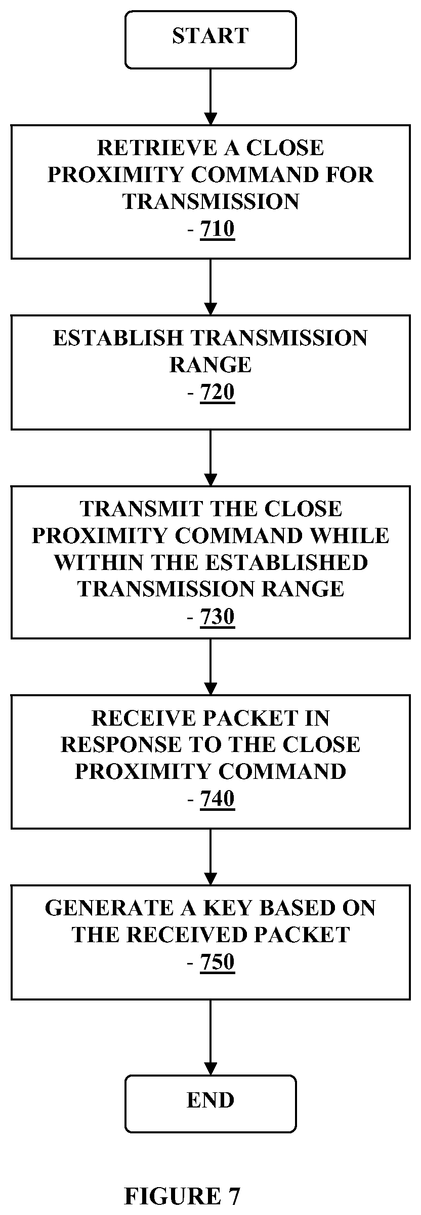 Patent US12368529 Figure 7 – Close proximity communication device and methods