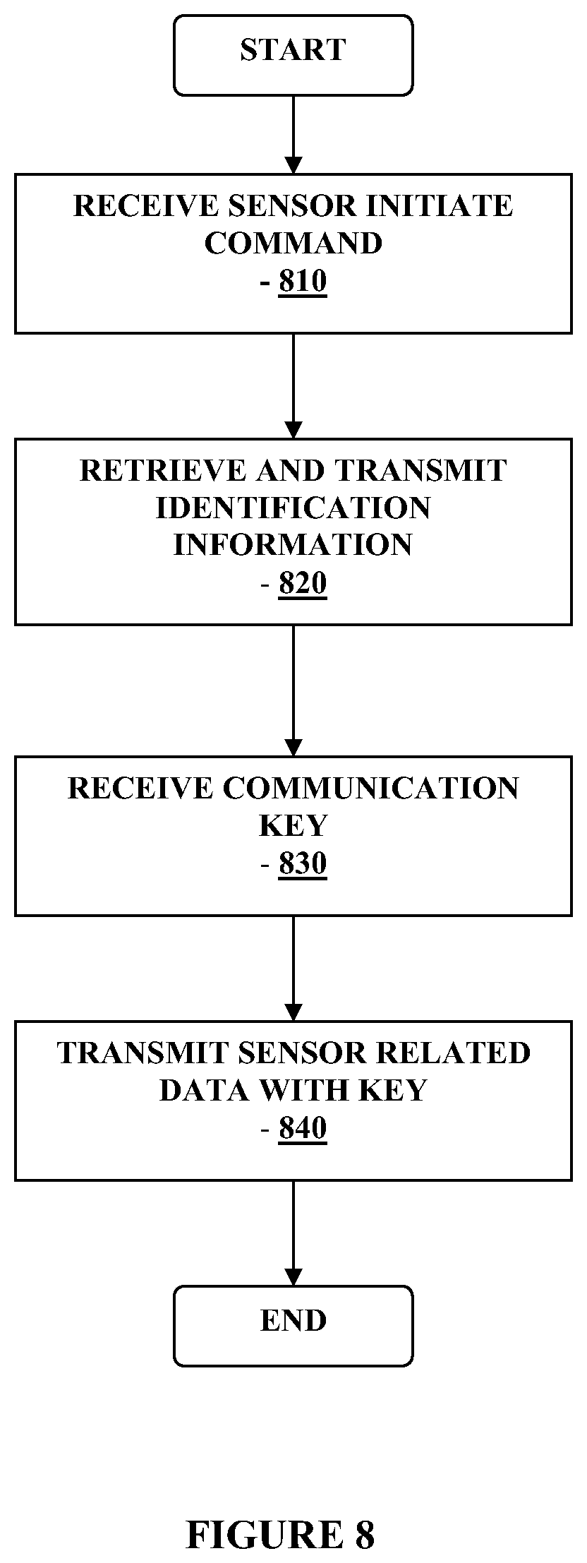 Patent US12368529 Figure 8 – Close proximity communication device and methods