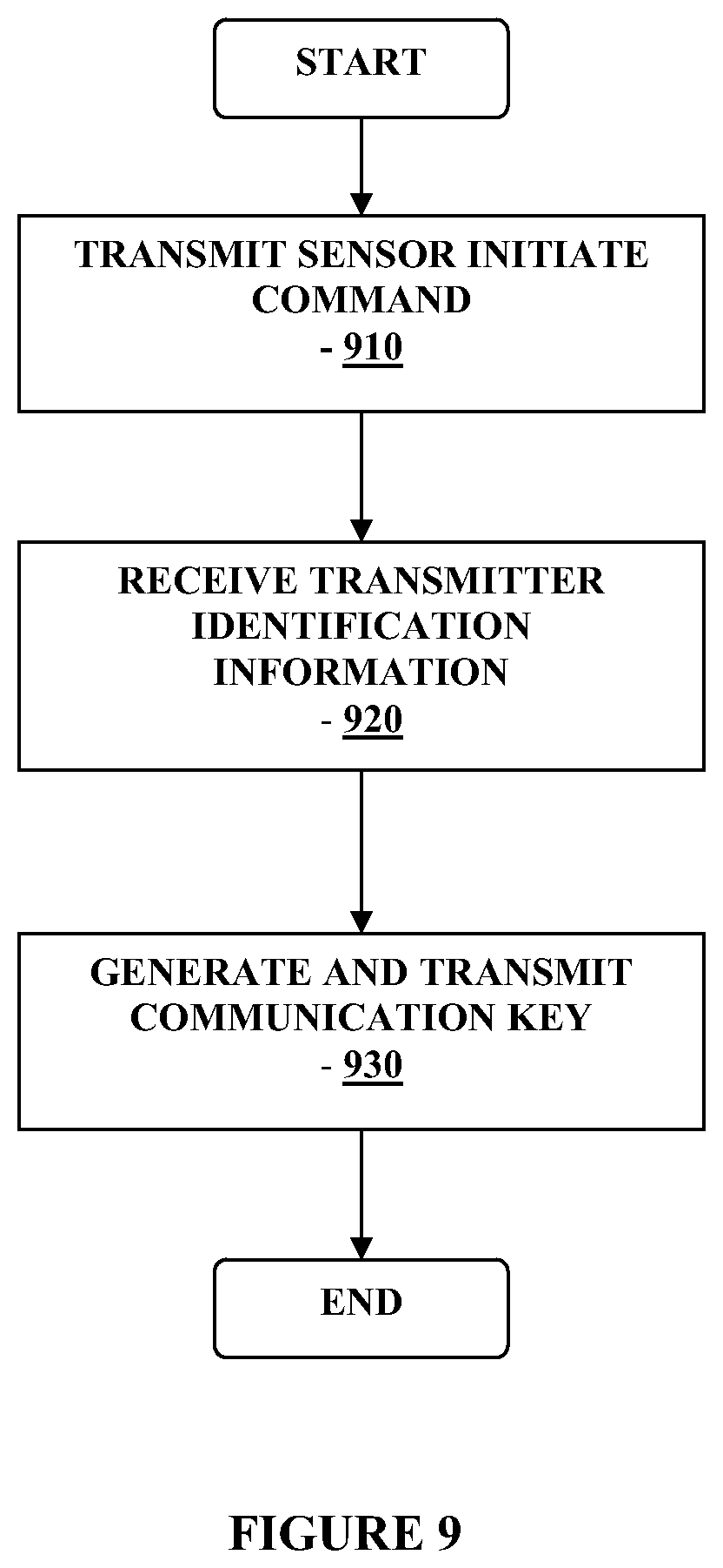 Patent US12368529 Figure 9 – Close proximity communication device and methods