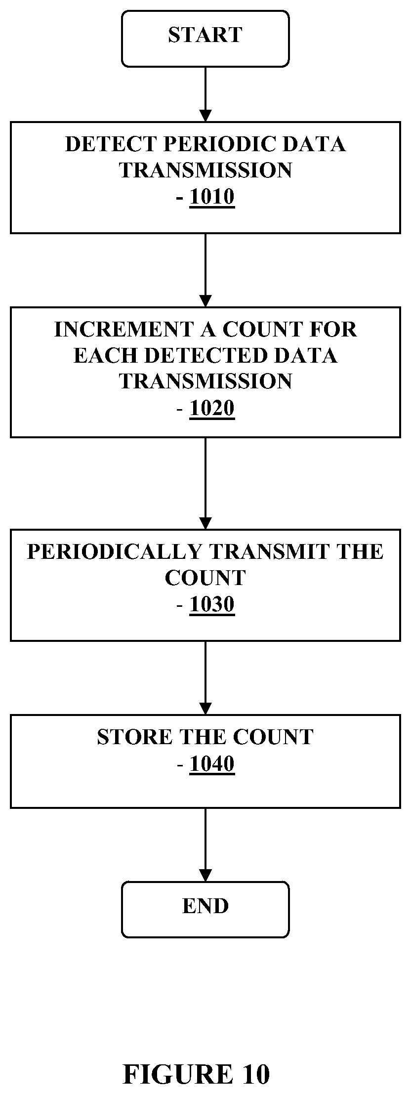 Patent US12368529 Figure 10 – Close proximity communication device and methods