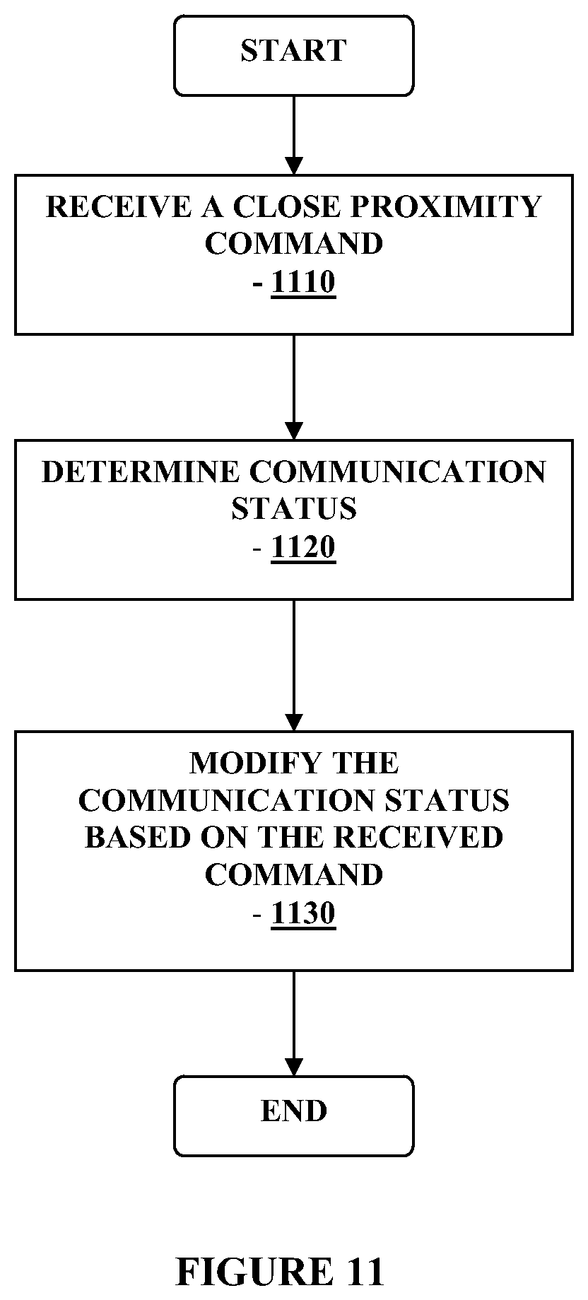 Patent US12368529 Figure 11 – Close proximity communication device and methods