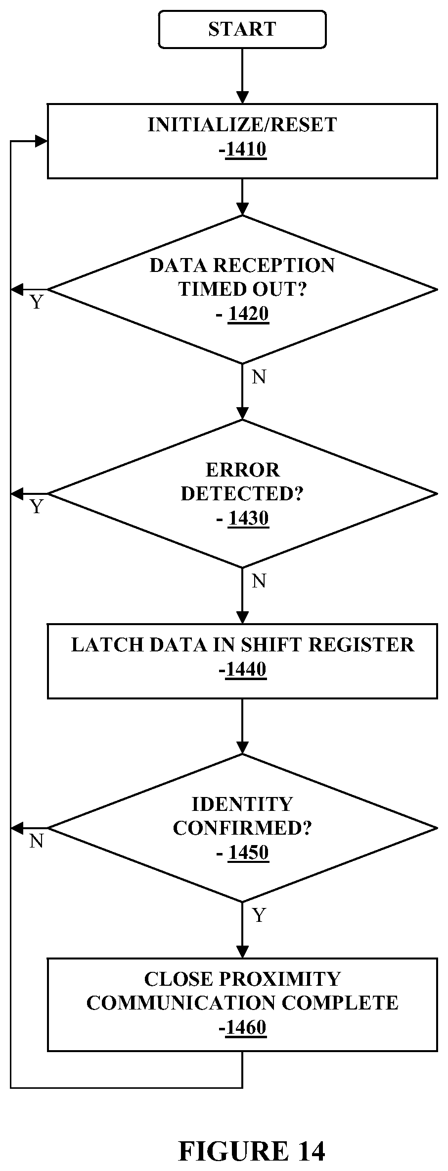 Patent US12368529 Figure 13 – Close proximity communication device and methods
