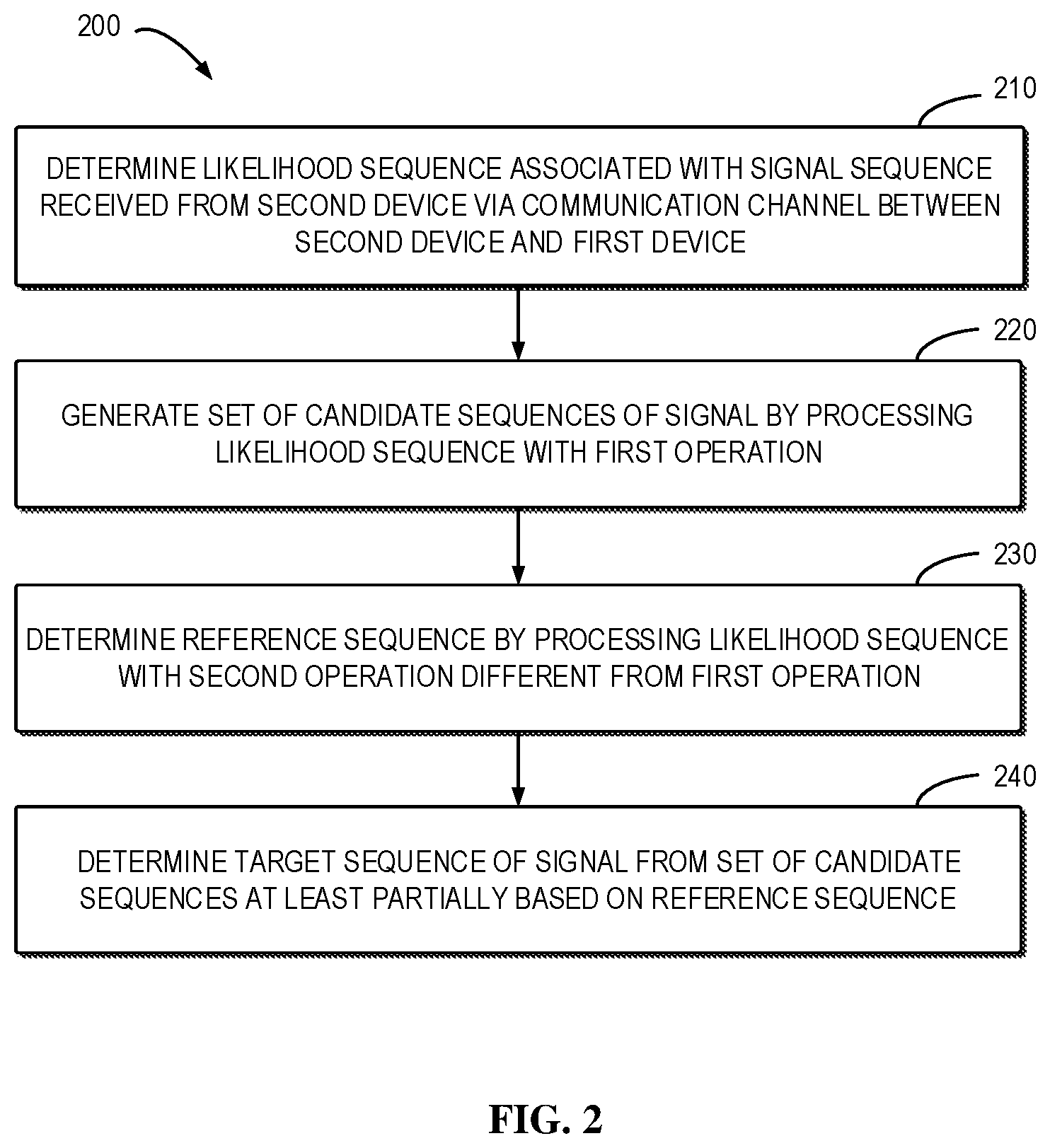 Patent US12368530 Figure 2 – Enhanced decoding for polarization code